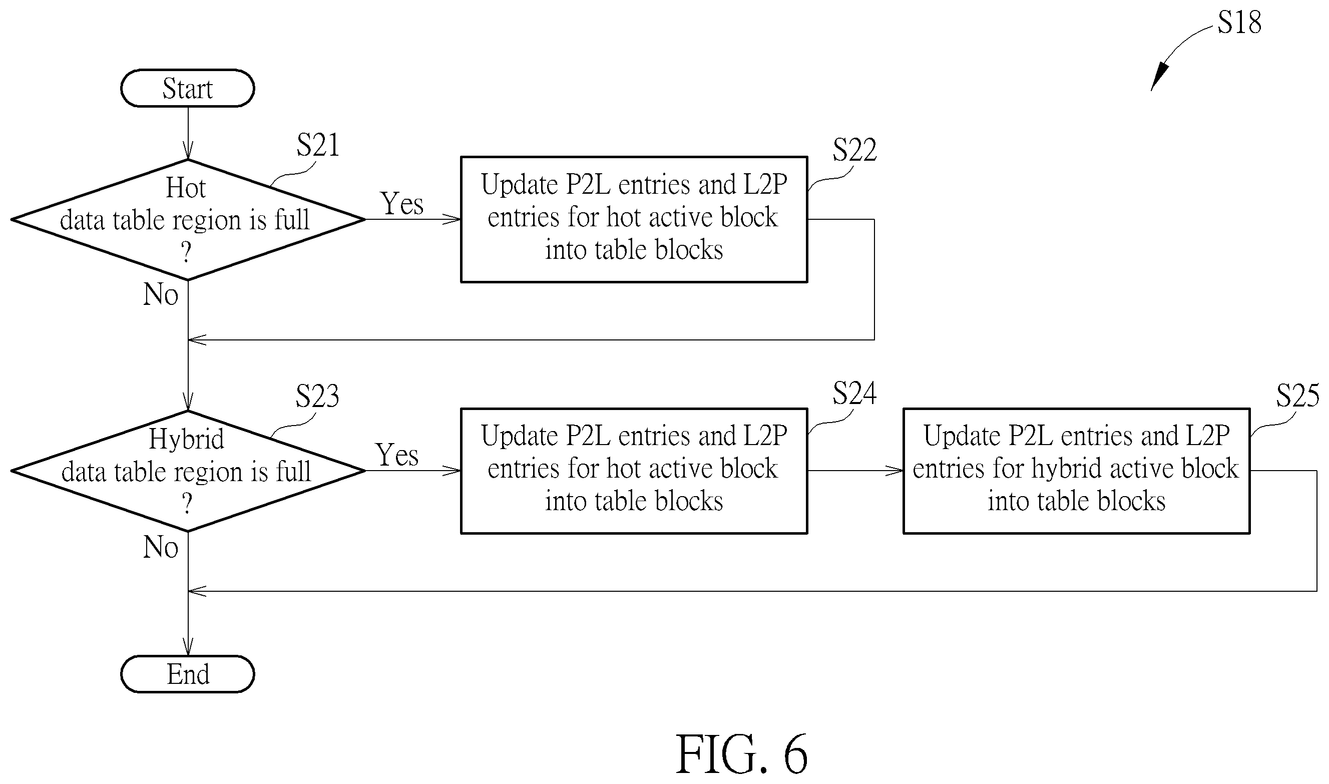 Patent US12147670 Figure 6 – Method and apparatus for performing data access management of memory device in predetermined communications architecture with aid of unbalanced table regions