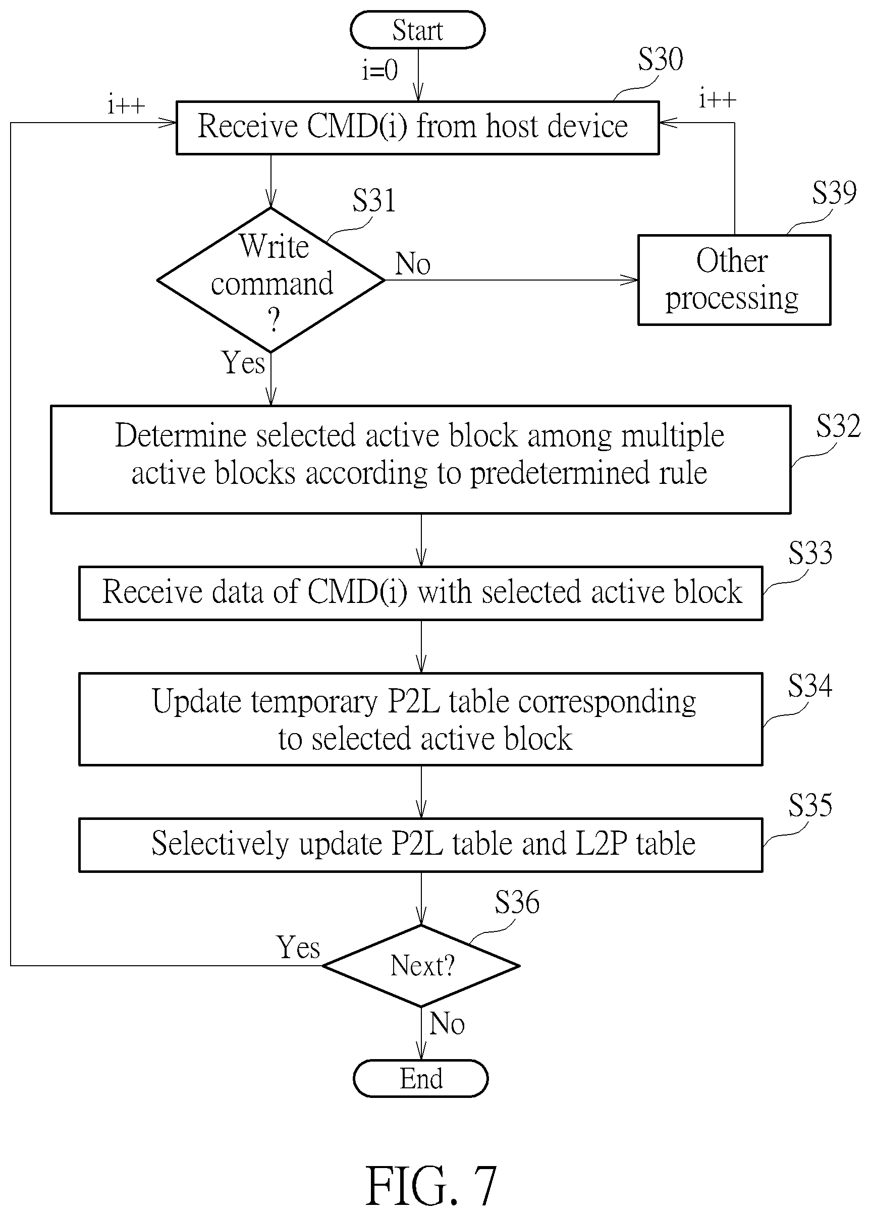 Patent US12147670 Figure 7 – Method and apparatus for performing data access management of memory device in predetermined communications architecture with aid of unbalanced table regions