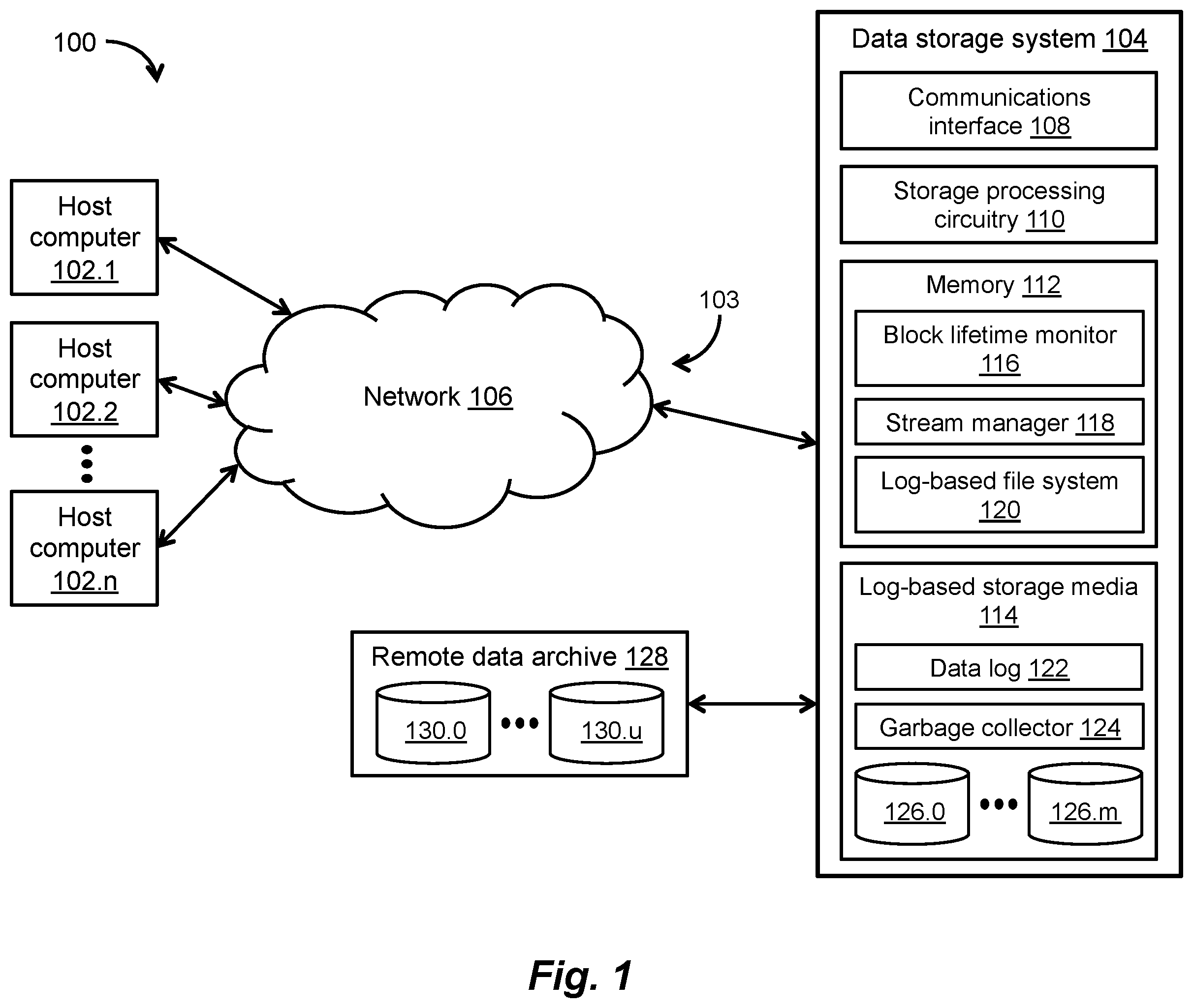 Patent US12147678 — Handling data with different lifetime characteristics in stream-aware data storage equipment — Figure 1