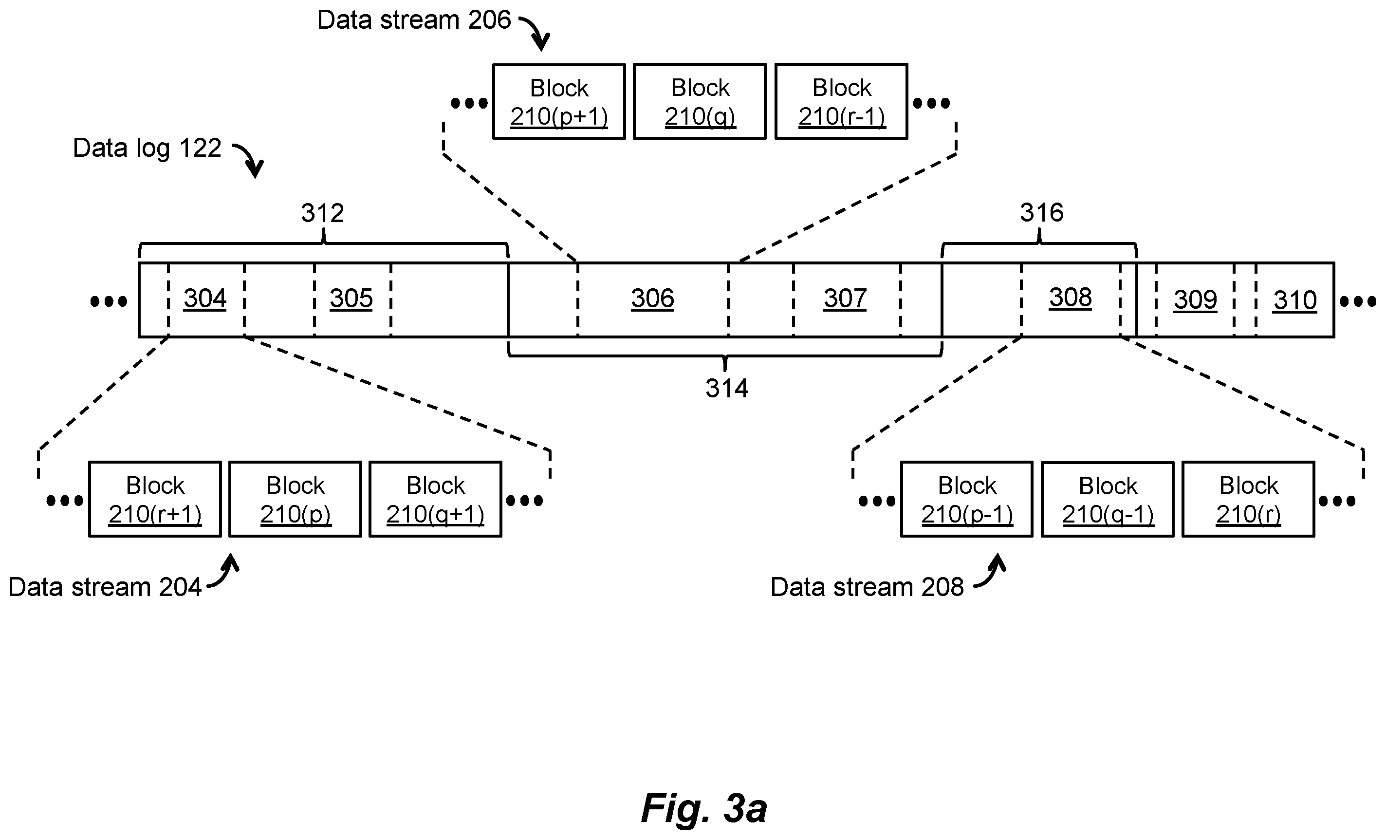 Patent US12147678 Figure 3 – Handling data with different lifetime characteristics in stream-aware data storage equipment