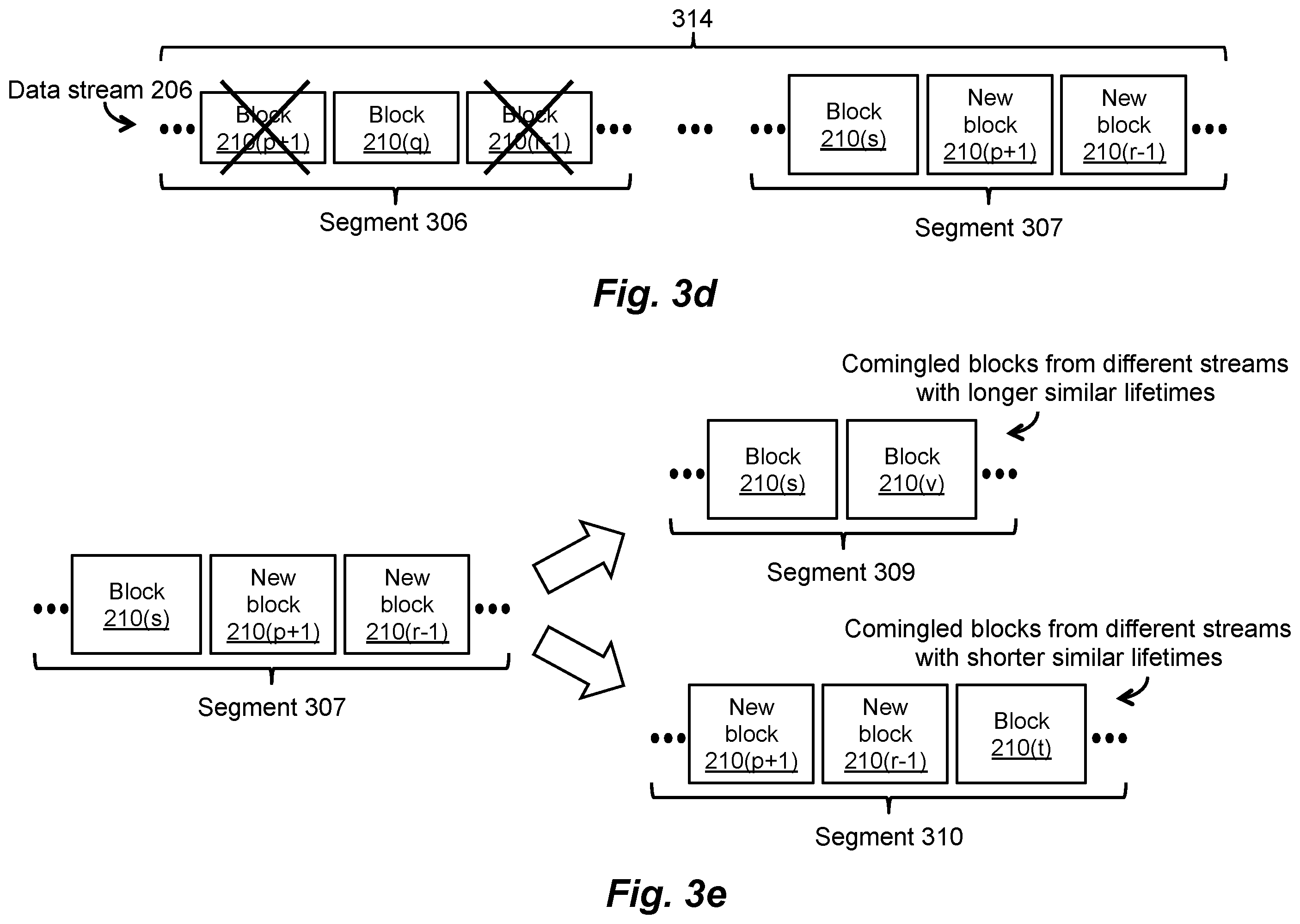 Patent US12147678 Figure 5 – Handling data with different lifetime characteristics in stream-aware data storage equipment