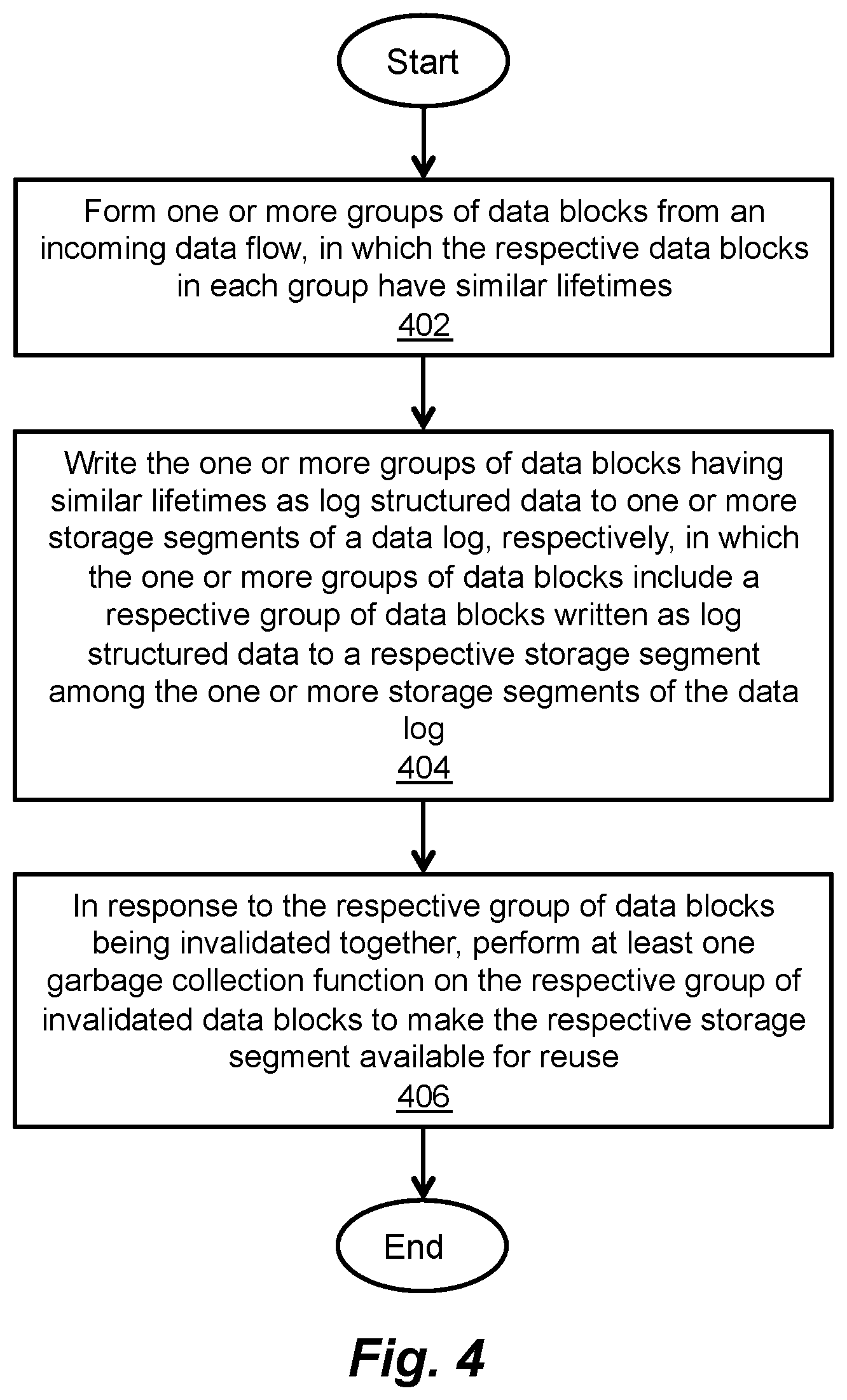 Patent US12147678 Figure 6 – Handling data with different lifetime characteristics in stream-aware data storage equipment