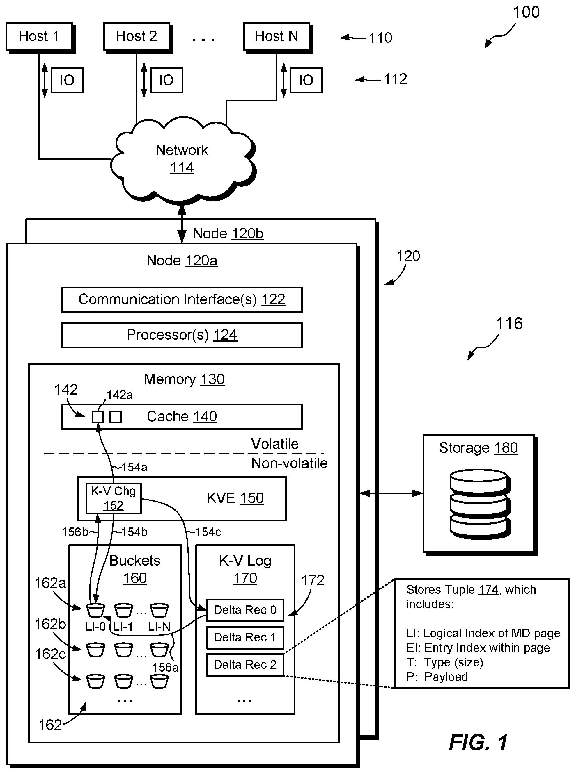 Patent US12147679 — Managing metadata of variable length using metadata pages and delta records of transaction log — Figure 1