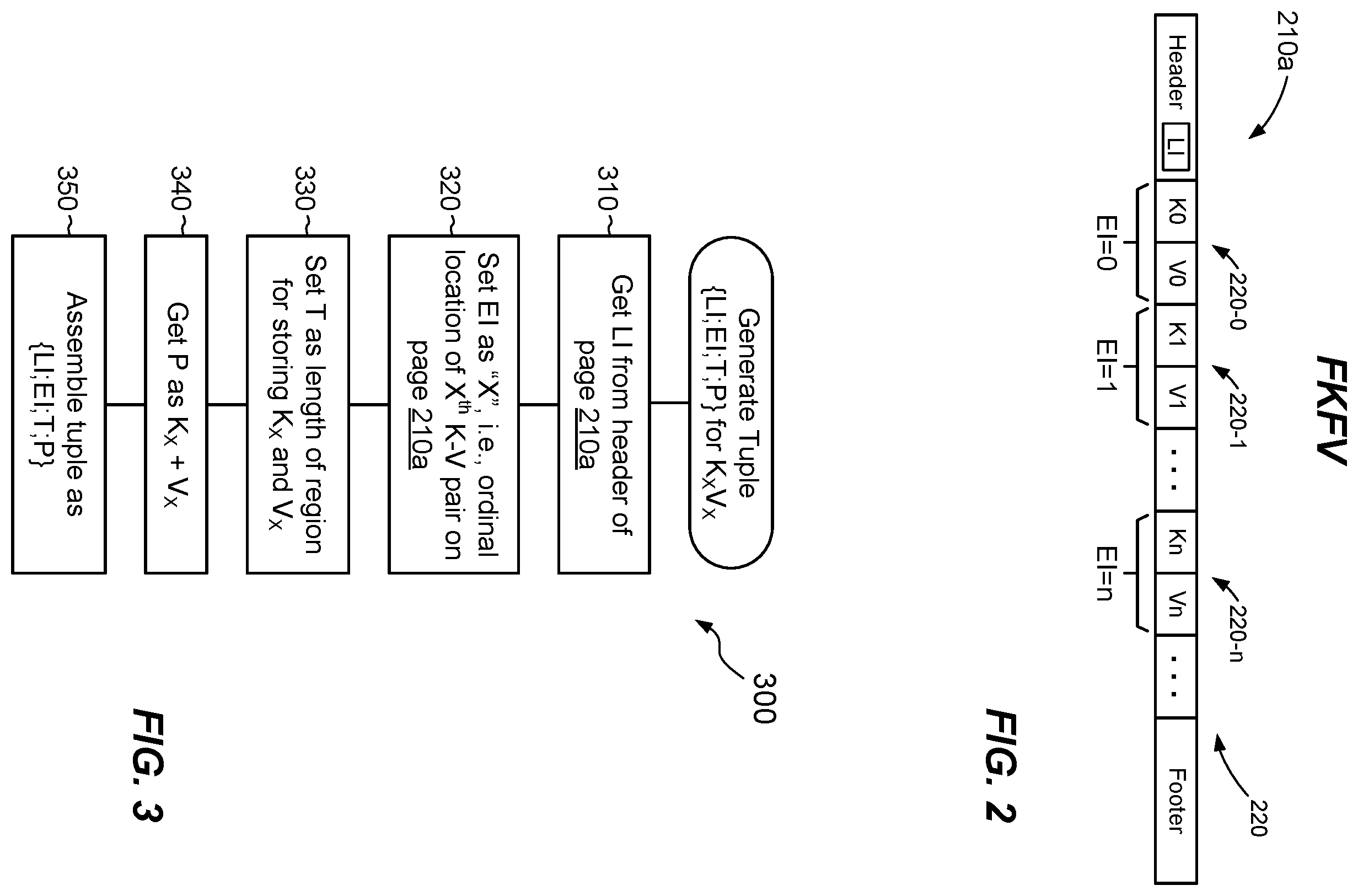 Patent US12147679 Figure 2 – Managing metadata of variable length using metadata pages and delta records of transaction log