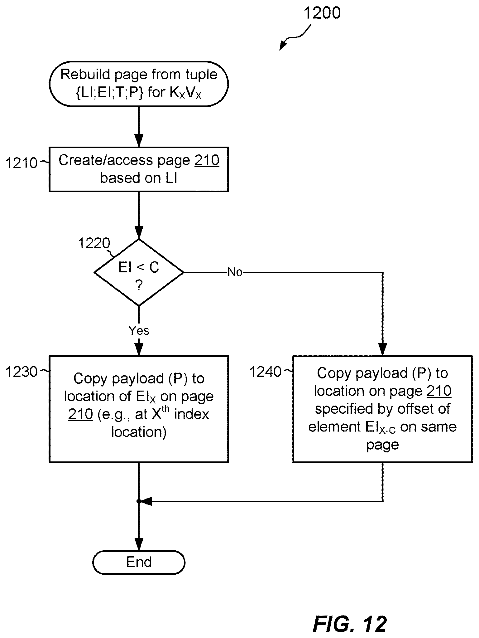 Patent US12147679 Figure 7 – Managing metadata of variable length using metadata pages and delta records of transaction log