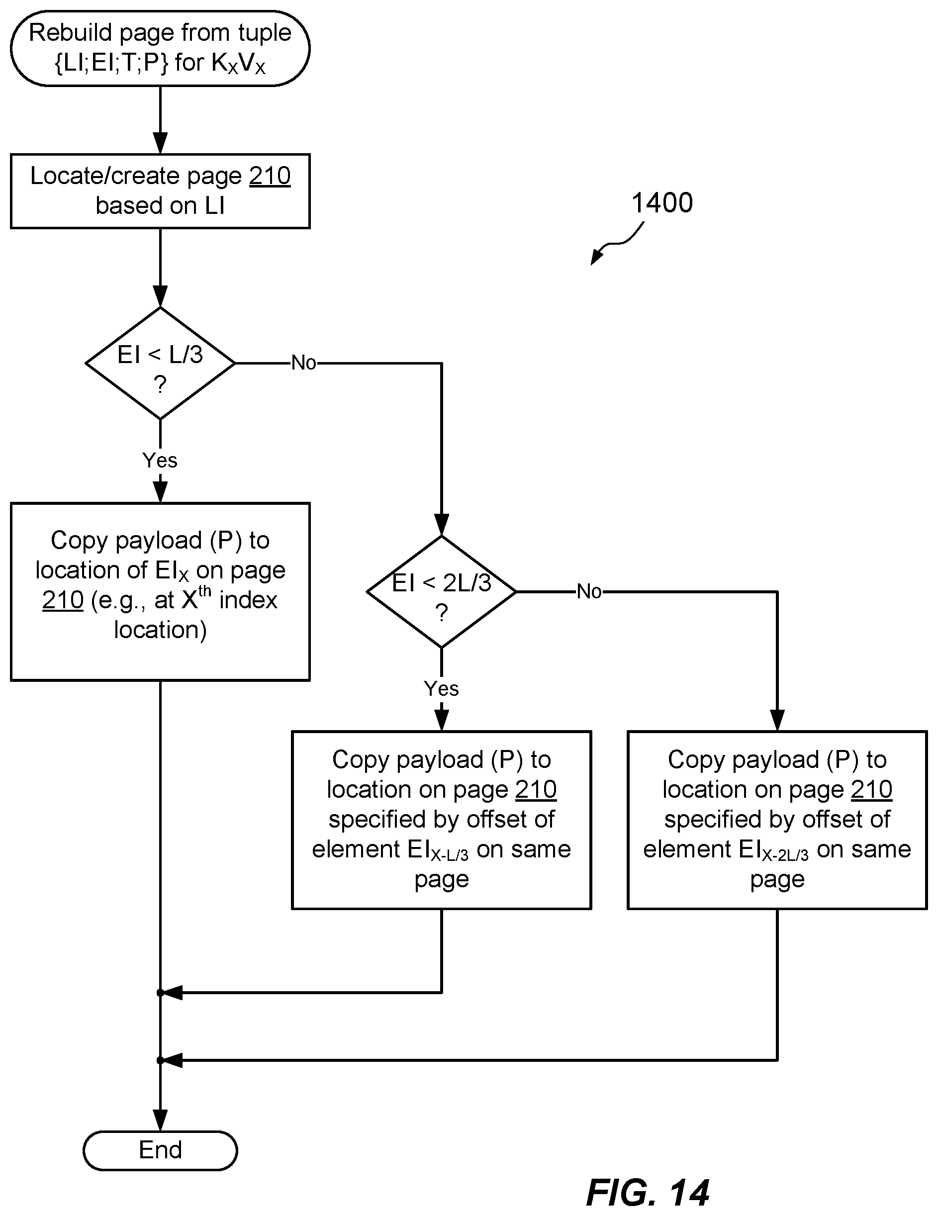 Patent US12147679 Figure 9 – Managing metadata of variable length using metadata pages and delta records of transaction log