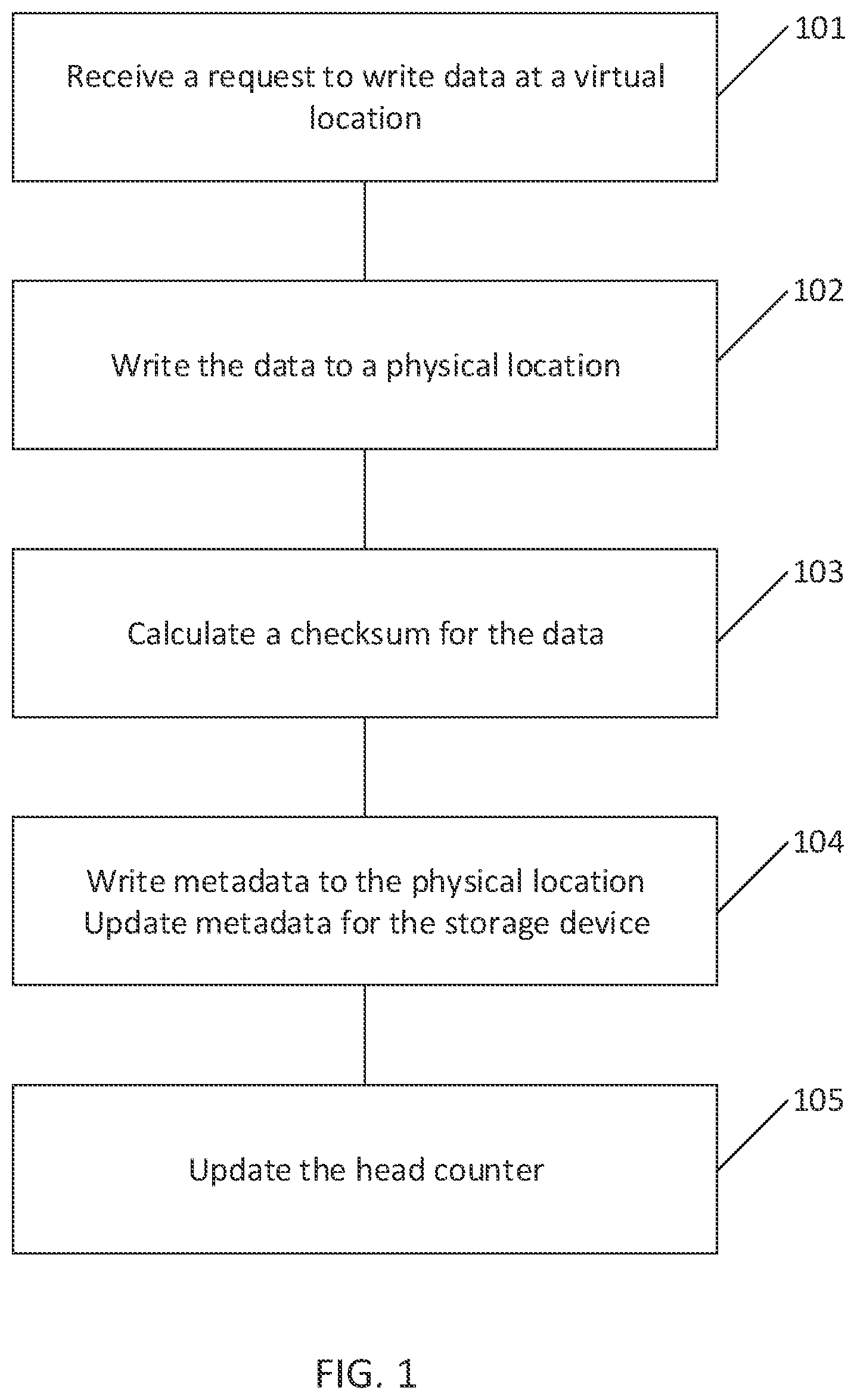 Patent US12147680 Figure 1 – Methods of administering metadata for persistent storage device