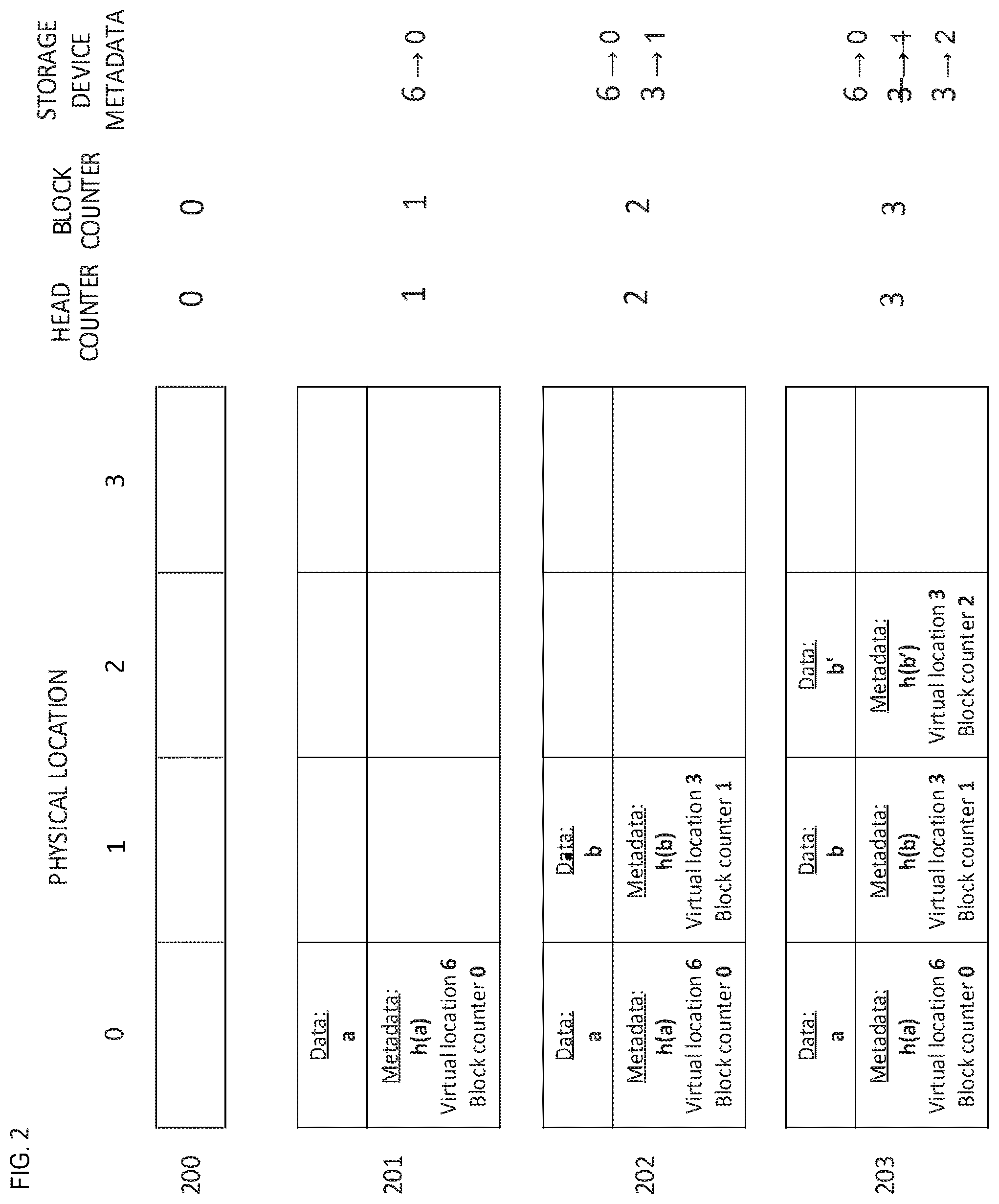 Patent US12147680 Figure 2 – Methods of administering metadata for persistent storage device