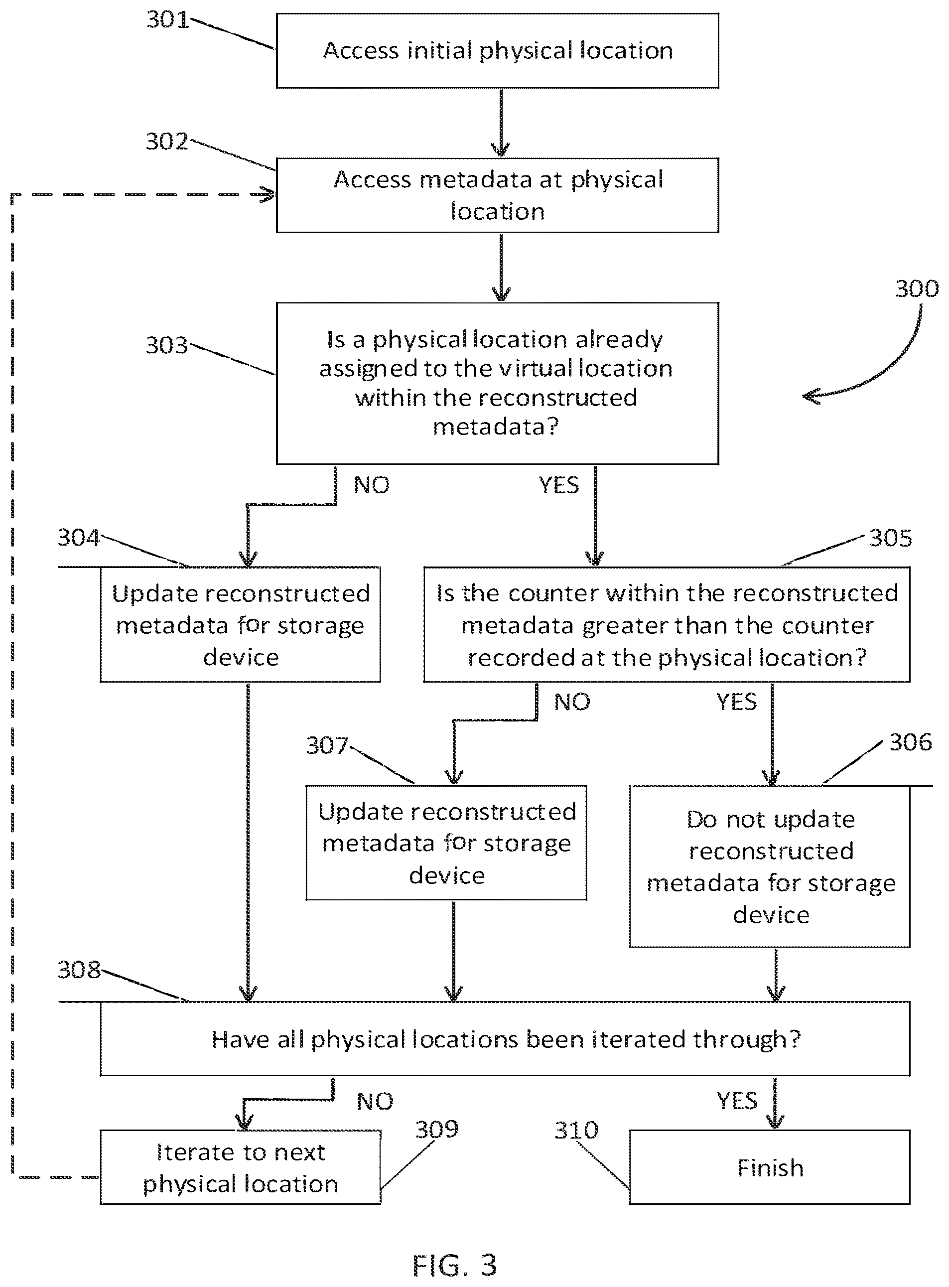 Patent US12147680 Figure 3 – Methods of administering metadata for persistent storage device