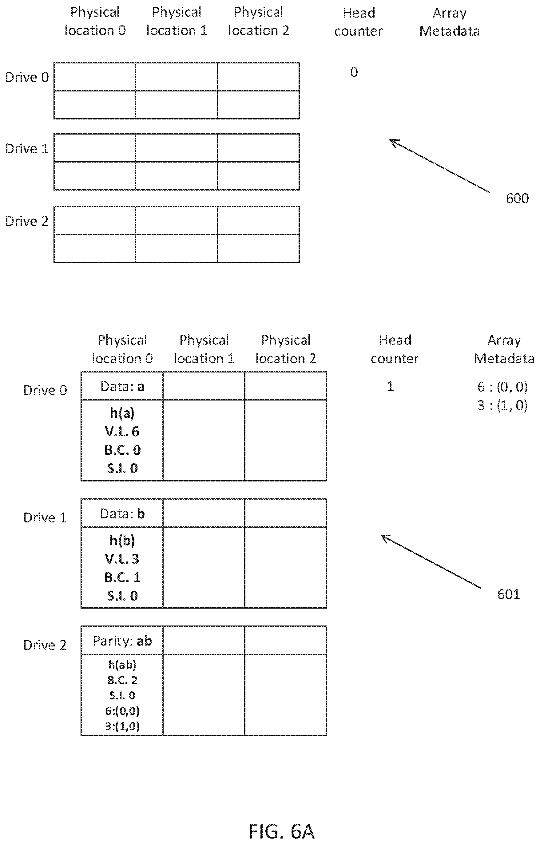 Patent US12147680 Figure 6 – Methods of administering metadata for persistent storage device