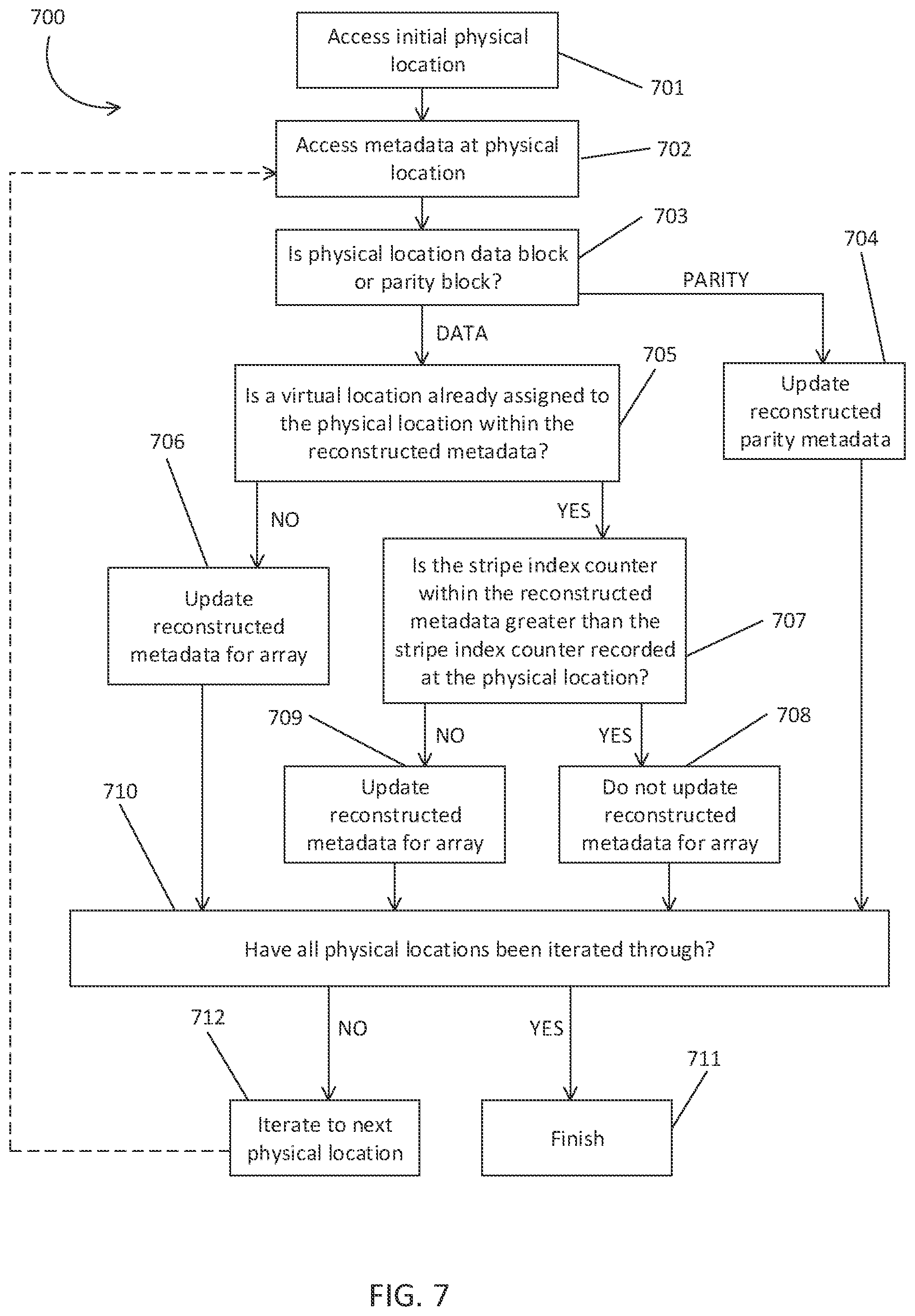 Patent US12147680 Figure 8 – Methods of administering metadata for persistent storage device