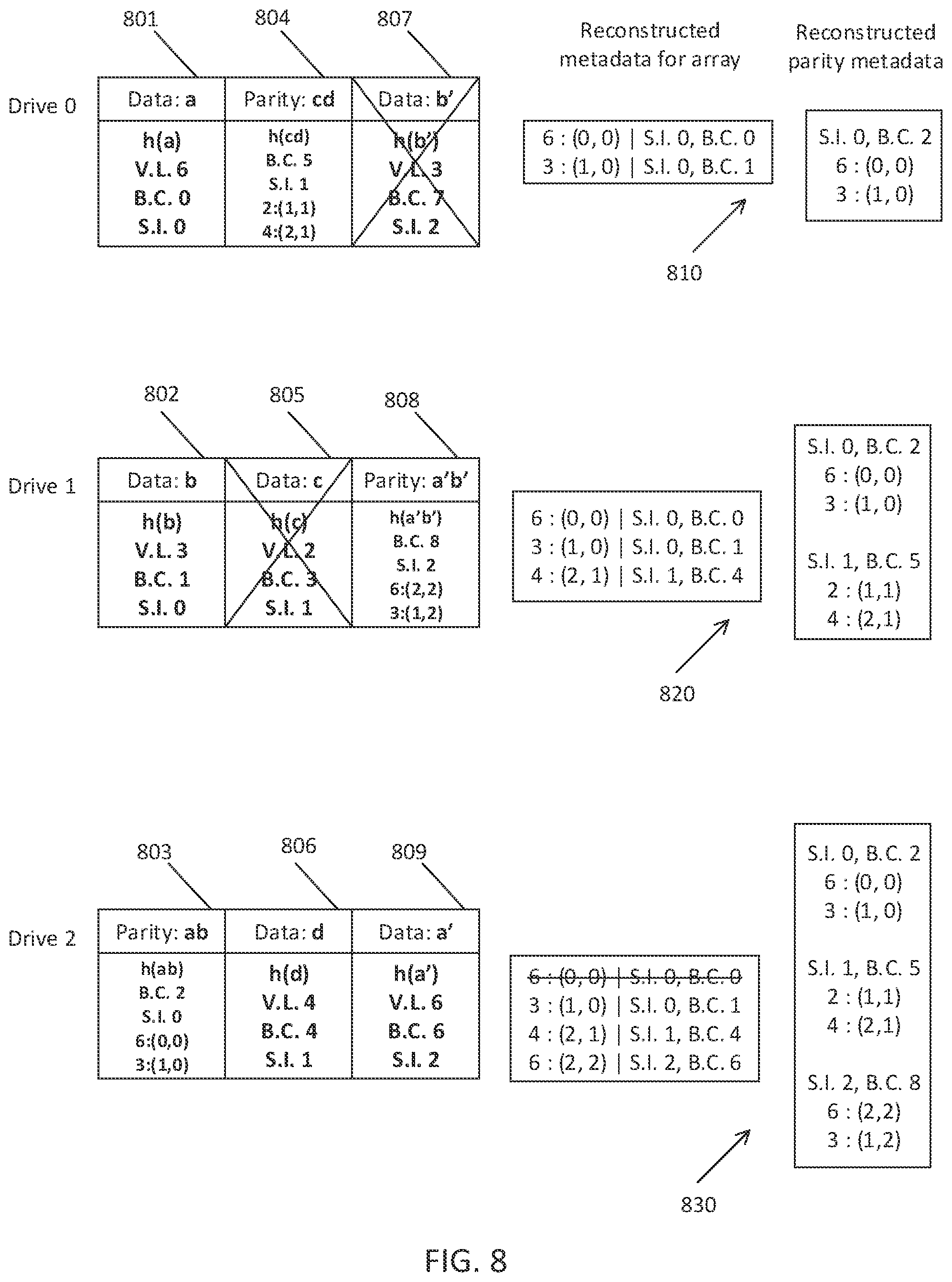 Patent US12147680 Figure 9 – Methods of administering metadata for persistent storage device