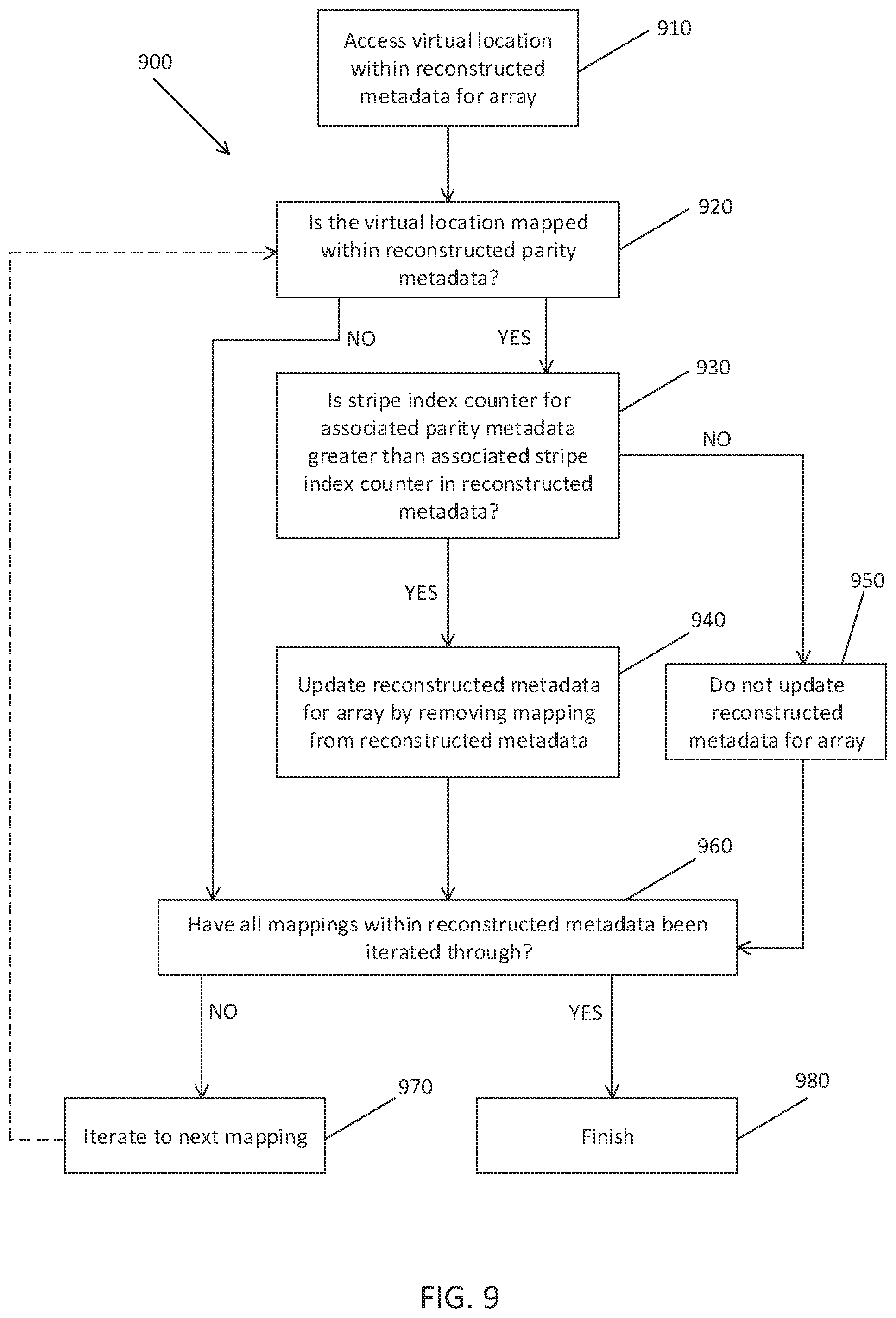 Patent US12147680 Figure 10 – Methods of administering metadata for persistent storage device