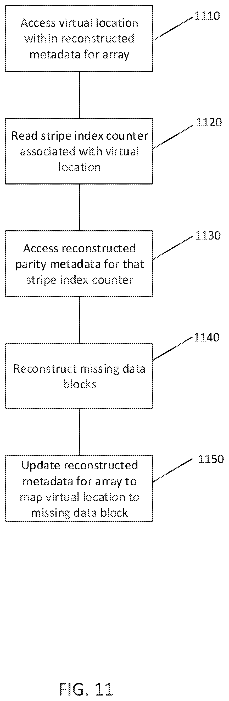 Patent US12147680 Figure 12 – Methods of administering metadata for persistent storage device