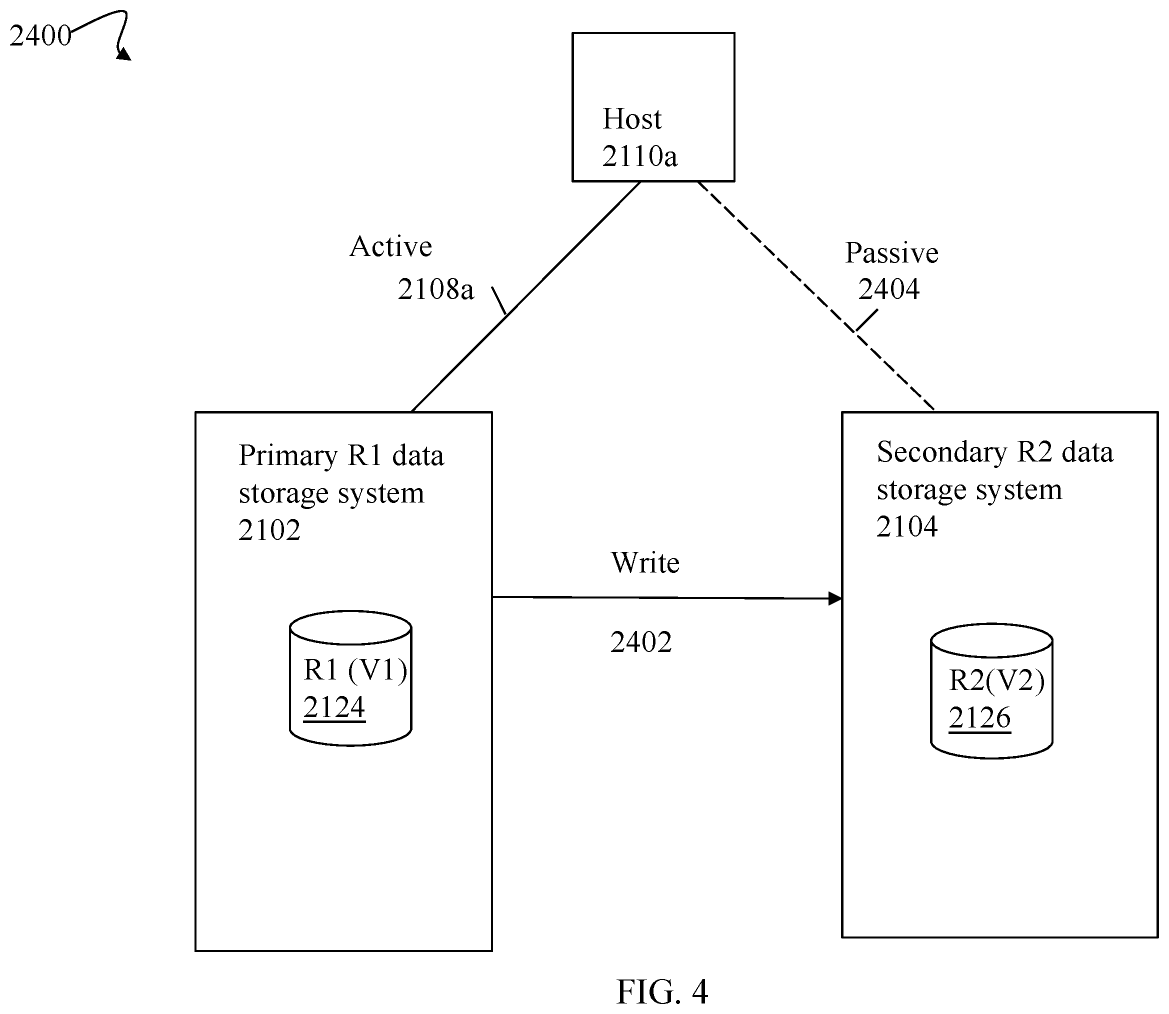 Patent US12147682 Figure 4 – Techniques for prioritizing replicated writes from multiple sources on a disaster recovery site