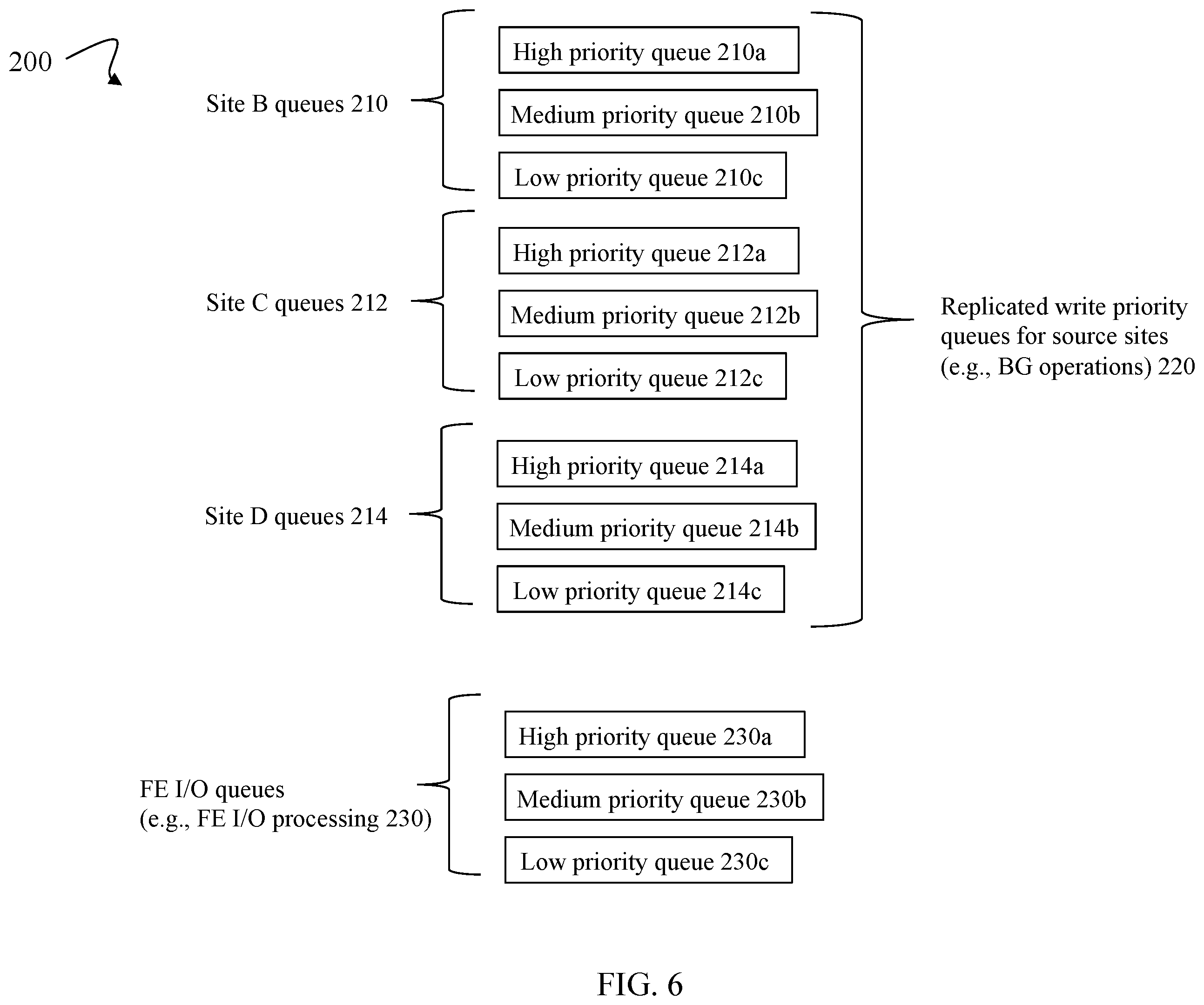 Patent US12147682 Figure 6 – Techniques for prioritizing replicated writes from multiple sources on a disaster recovery site