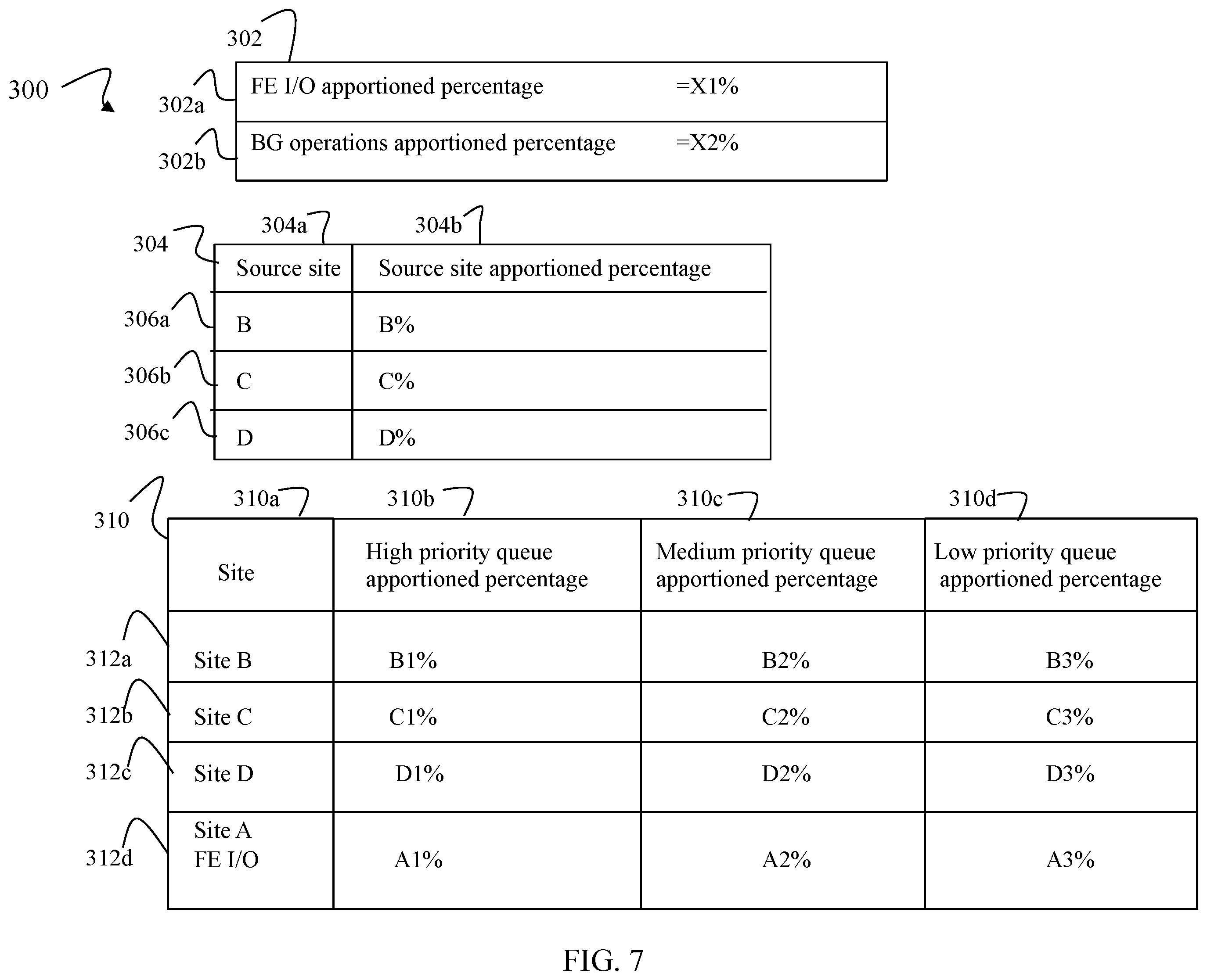 Patent US12147682 Figure 7 – Techniques for prioritizing replicated writes from multiple sources on a disaster recovery site