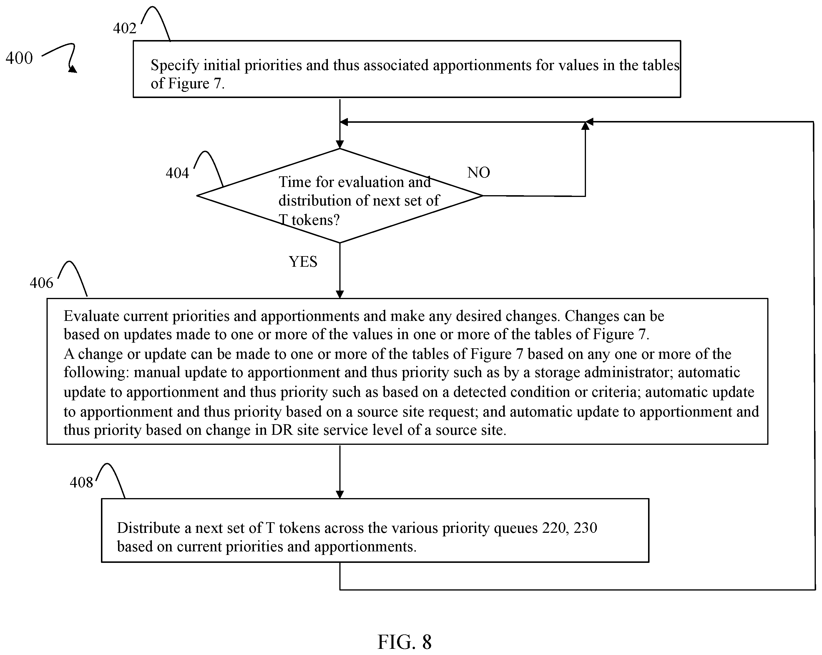 Patent US12147682 Figure 8 – Techniques for prioritizing replicated writes from multiple sources on a disaster recovery site