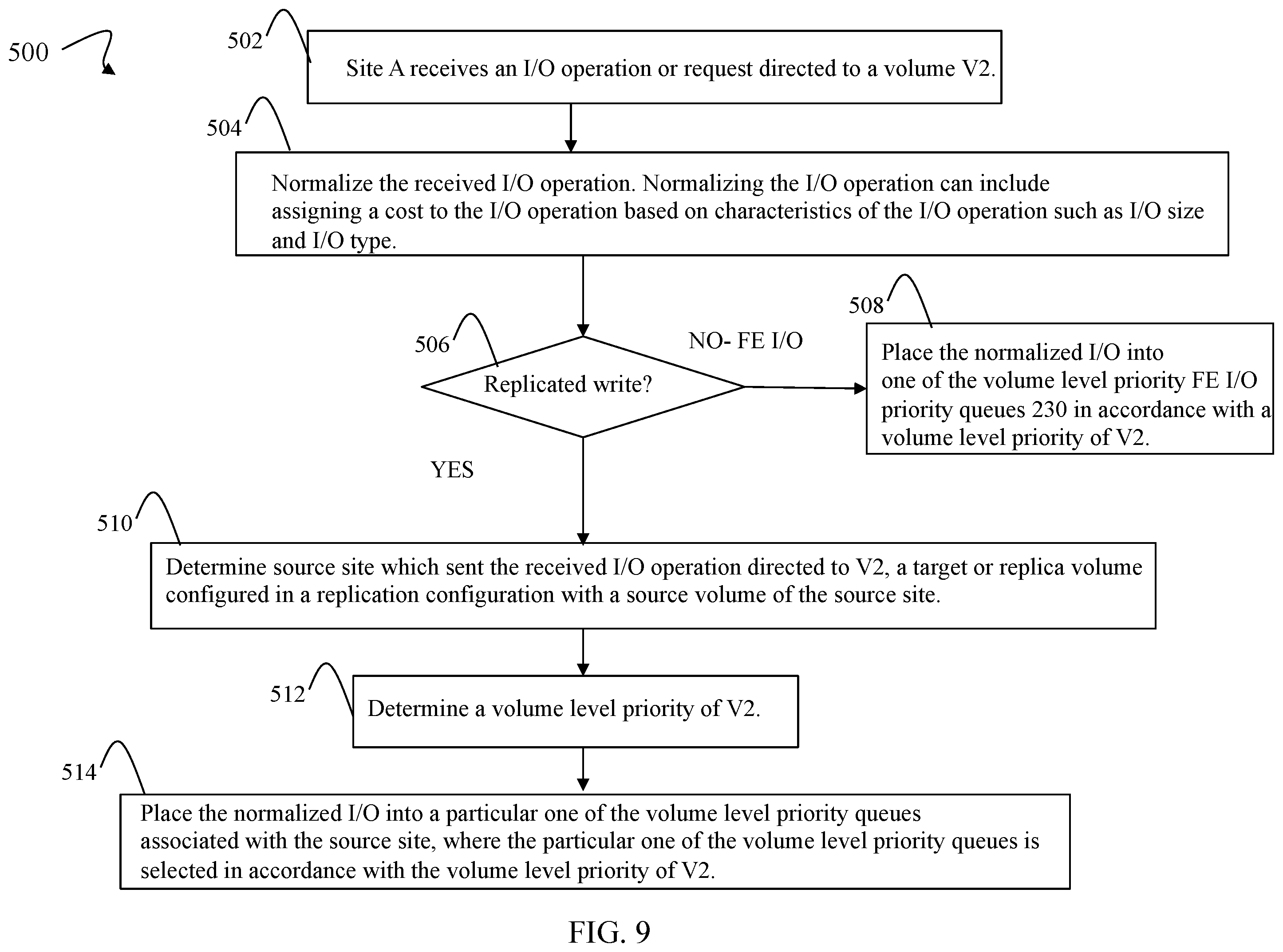 Patent US12147682 Figure 9 – Techniques for prioritizing replicated writes from multiple sources on a disaster recovery site