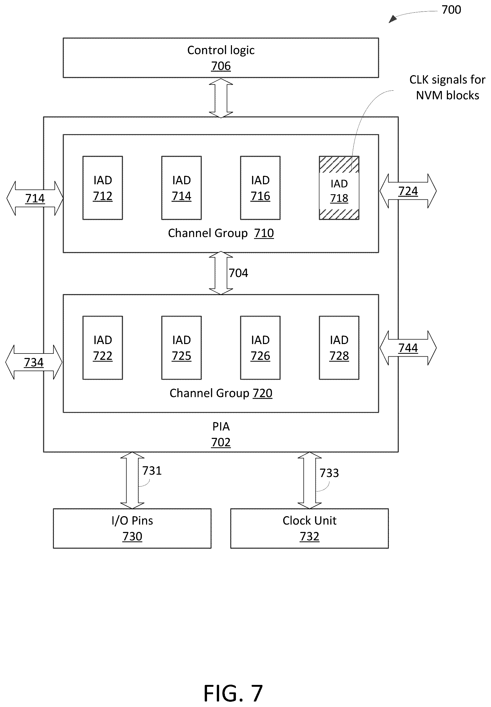 Patent US12147685 Figure 7 – Methods and apparatus for providing a low-power memory block using a pair of nvm cells
