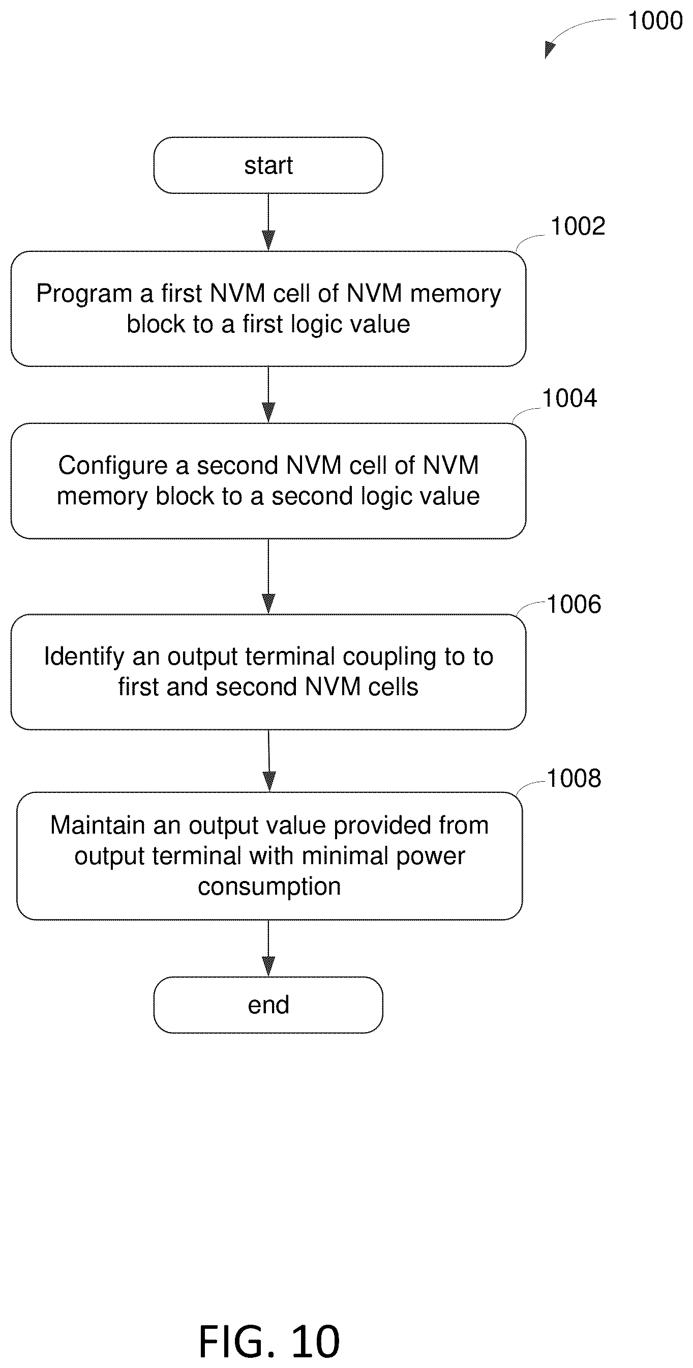 Patent US12147685 Figure 10 – Methods and apparatus for providing a low-power memory block using a pair of nvm cells