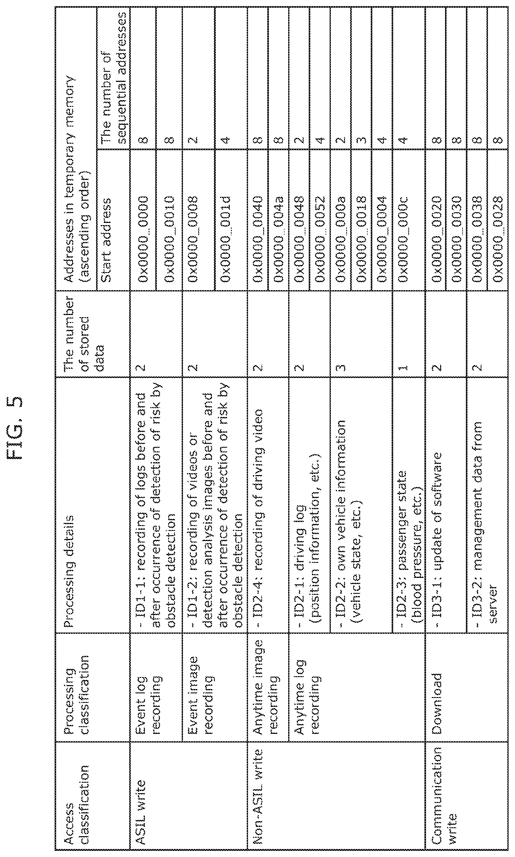 Patent US12147686 Figure 5 – Data storage system
