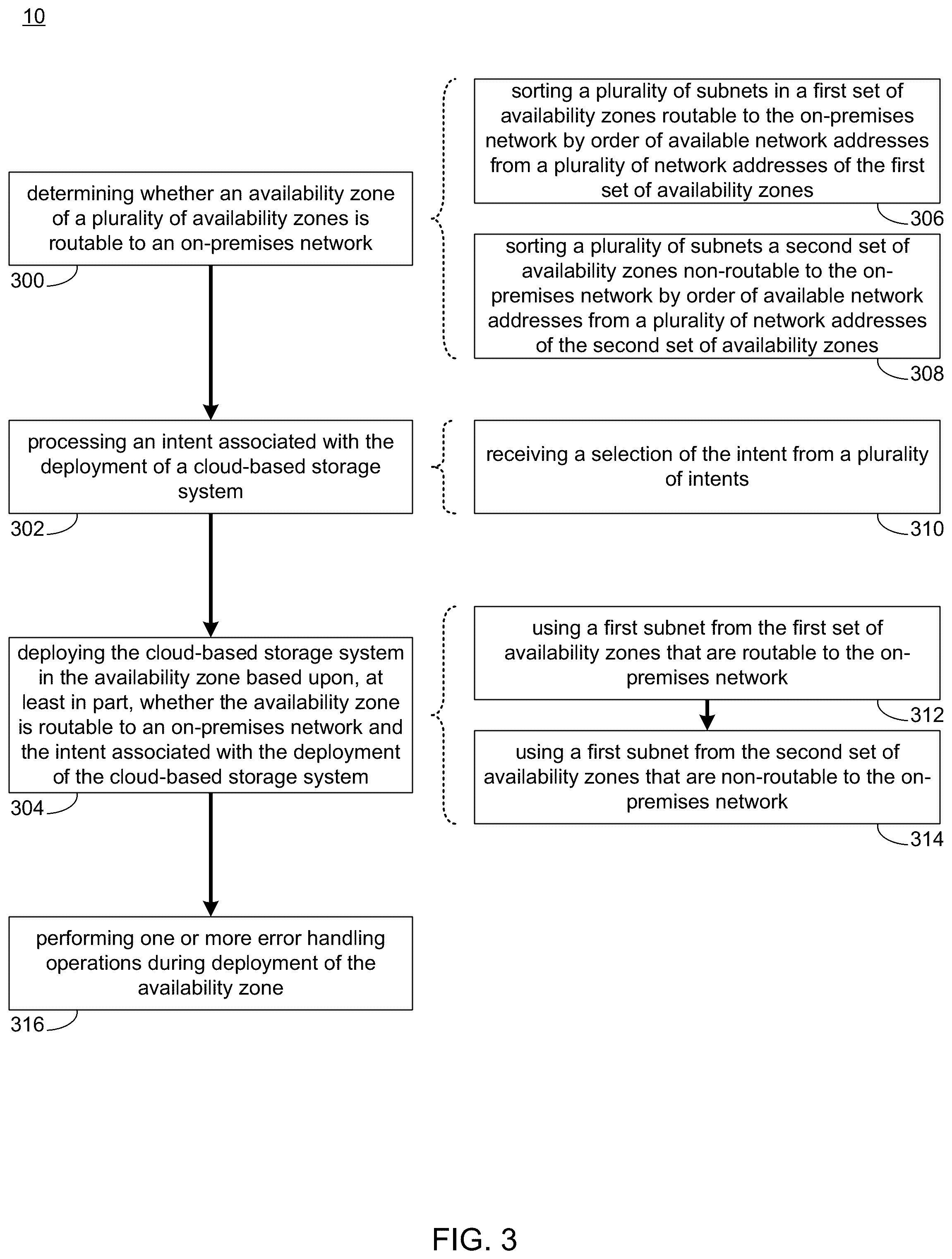 Patent US12147687 Figure 3 – System and method for dynamic cloud-based storage system deployment