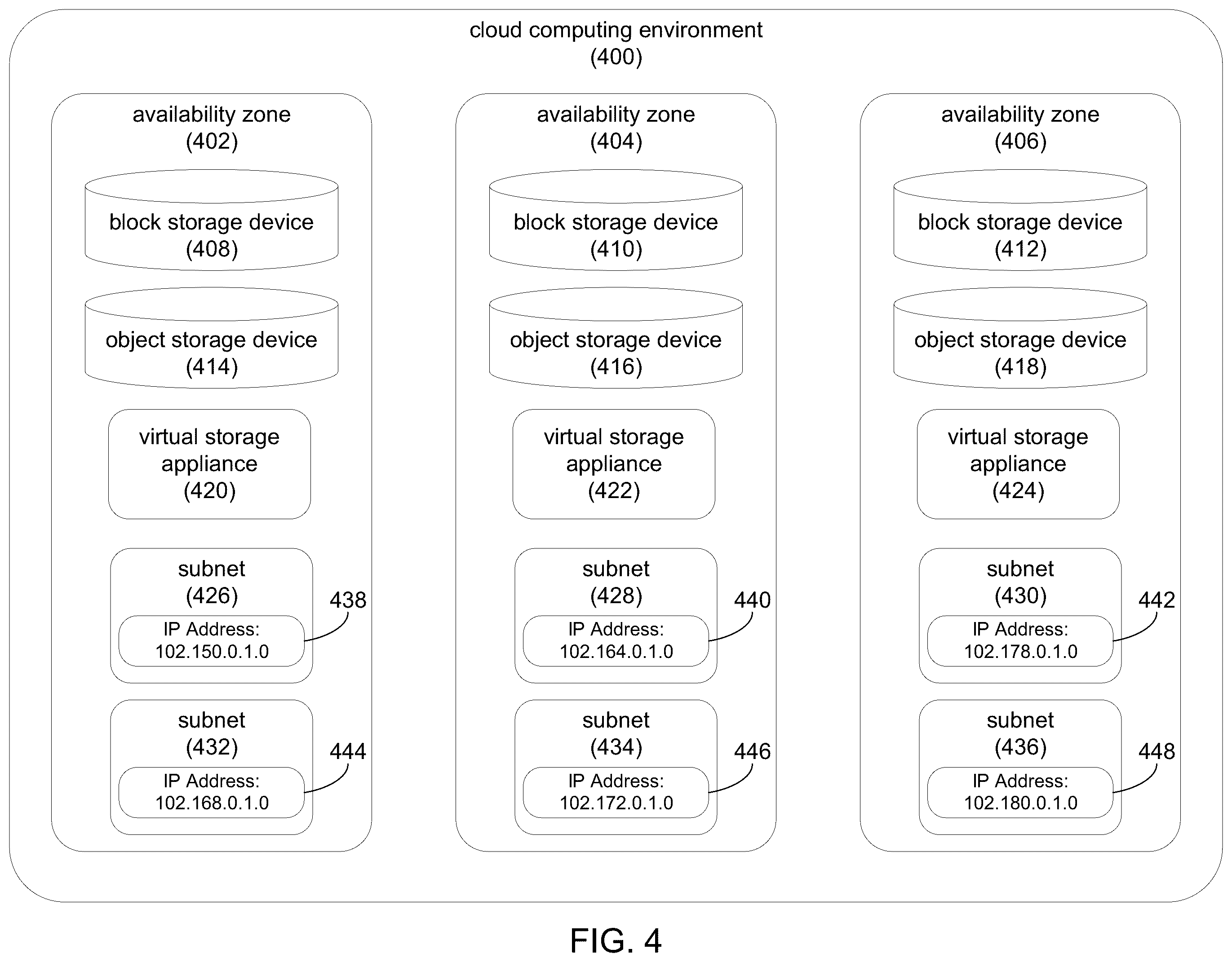 Patent US12147687 Figure 4 – System and method for dynamic cloud-based storage system deployment