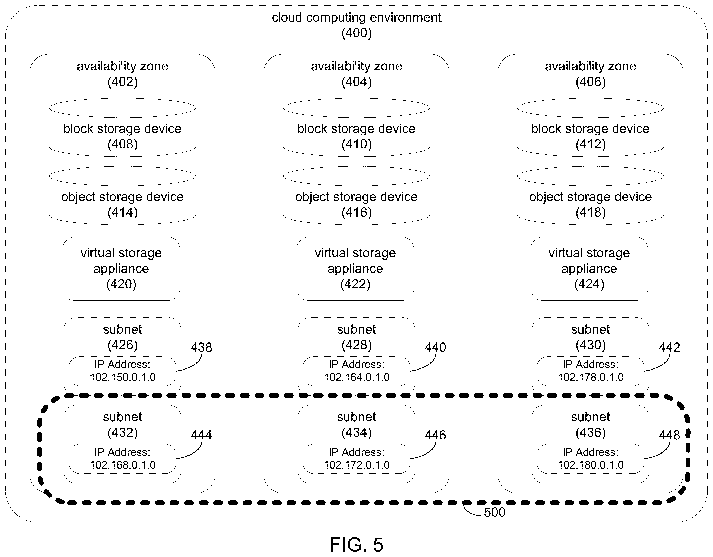 Patent US12147687 Figure 5 – System and method for dynamic cloud-based storage system deployment