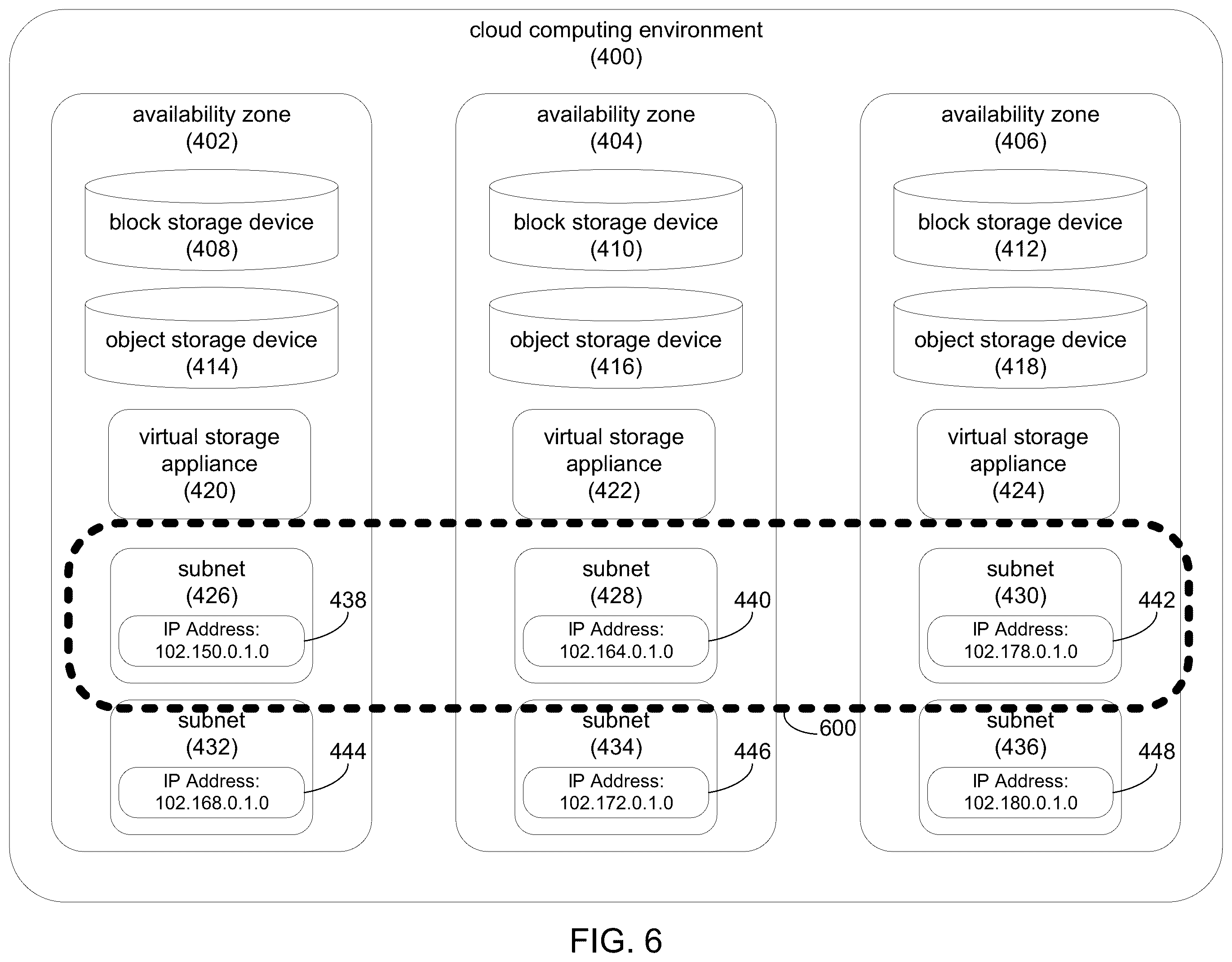 Patent US12147687 Figure 6 – System and method for dynamic cloud-based storage system deployment