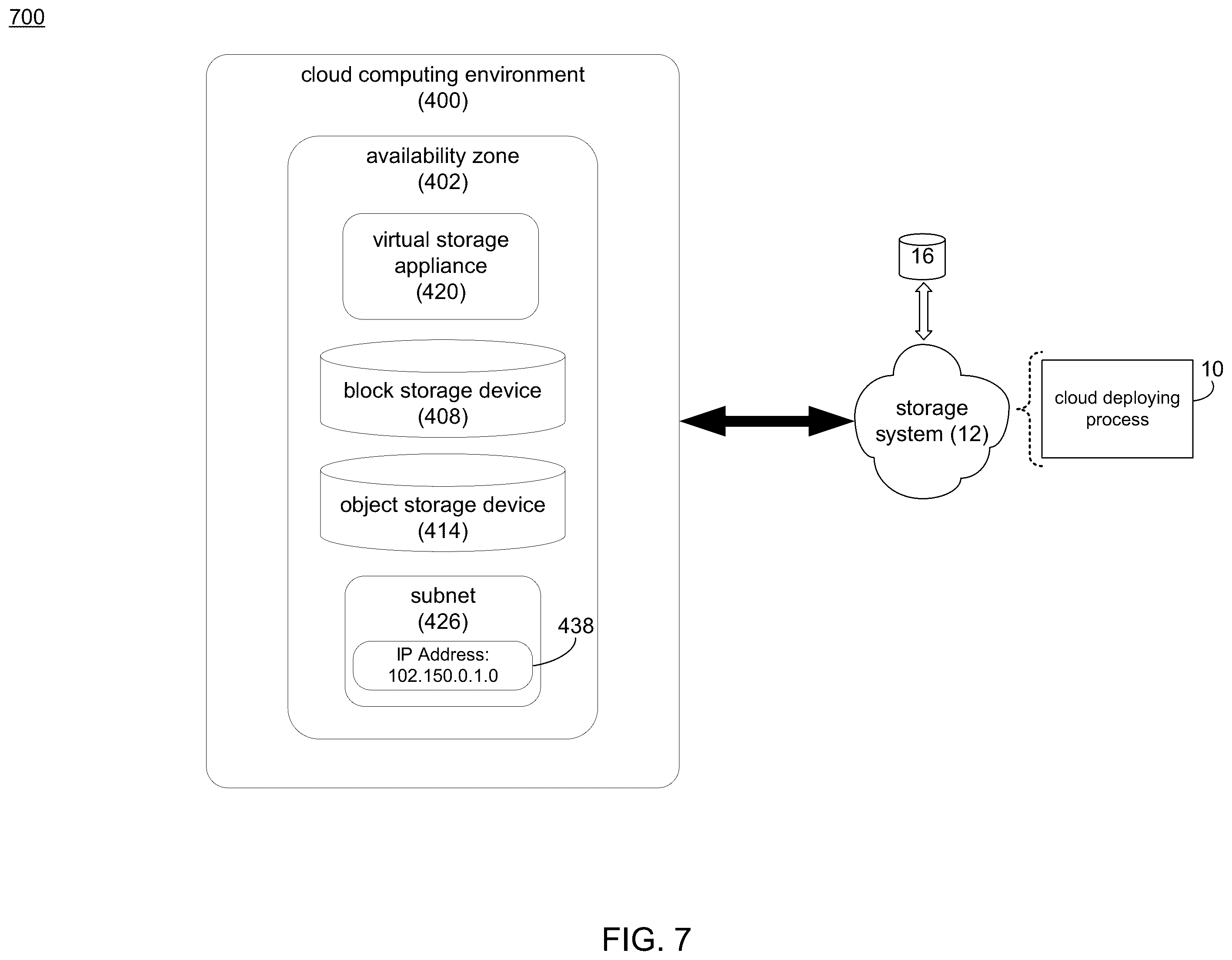 Patent US12147687 Figure 7 – System and method for dynamic cloud-based storage system deployment