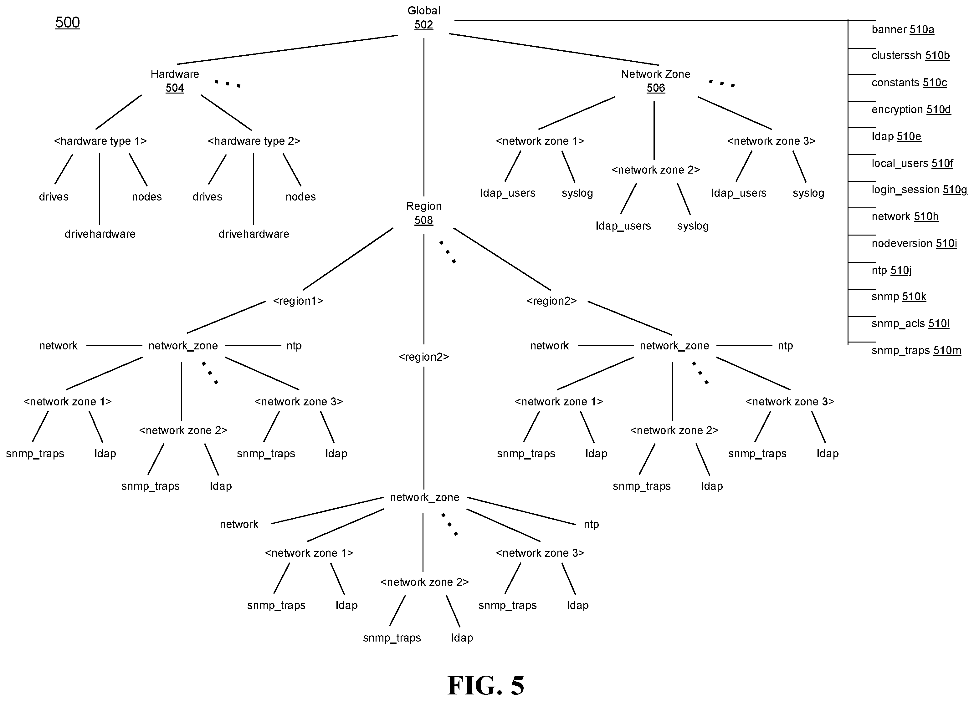 Patent US12147688 Figure 5 – System and method for monitoring storage infrastructure configuration drift