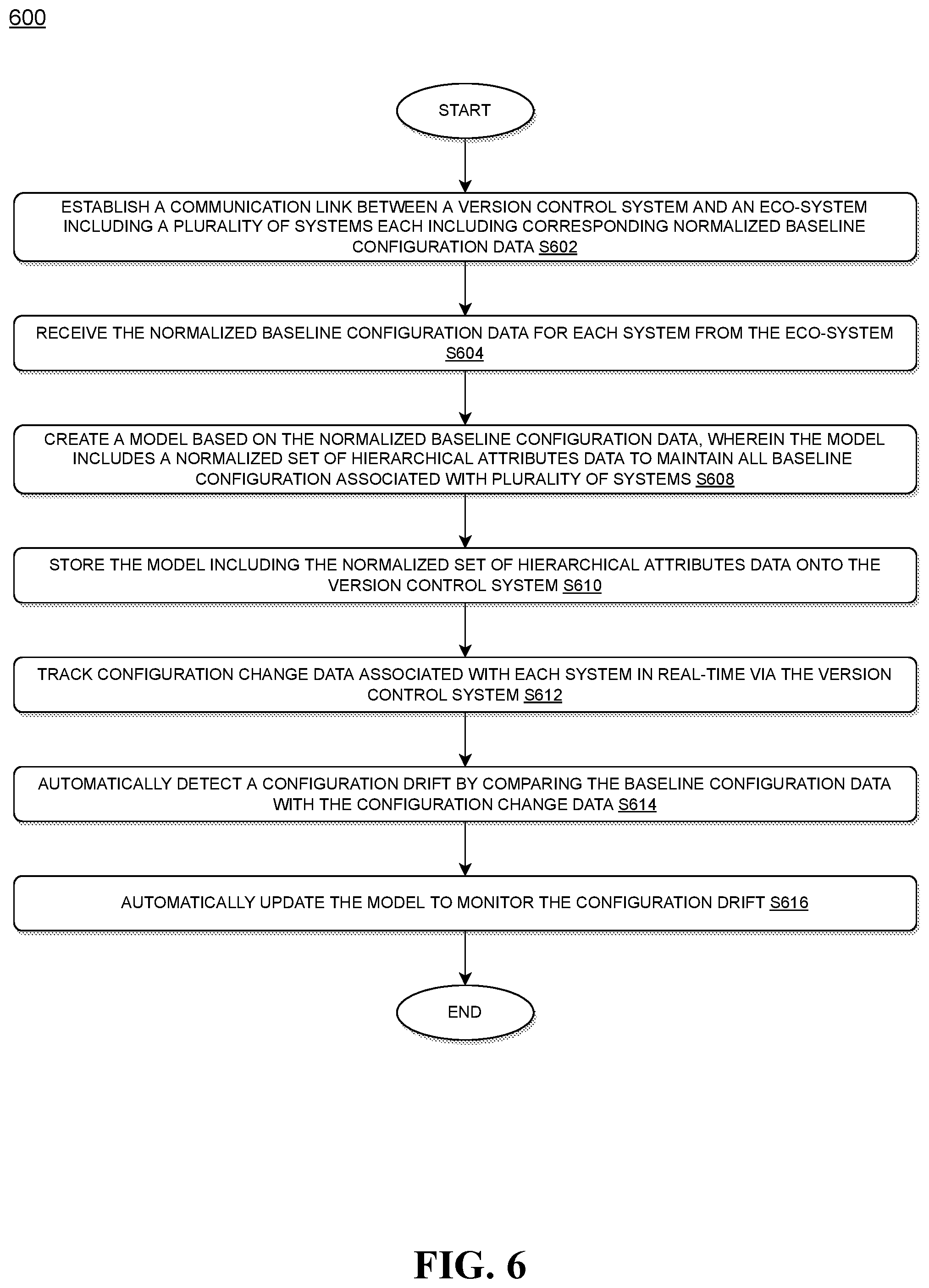 Patent US12147688 Figure 6 – System and method for monitoring storage infrastructure configuration drift