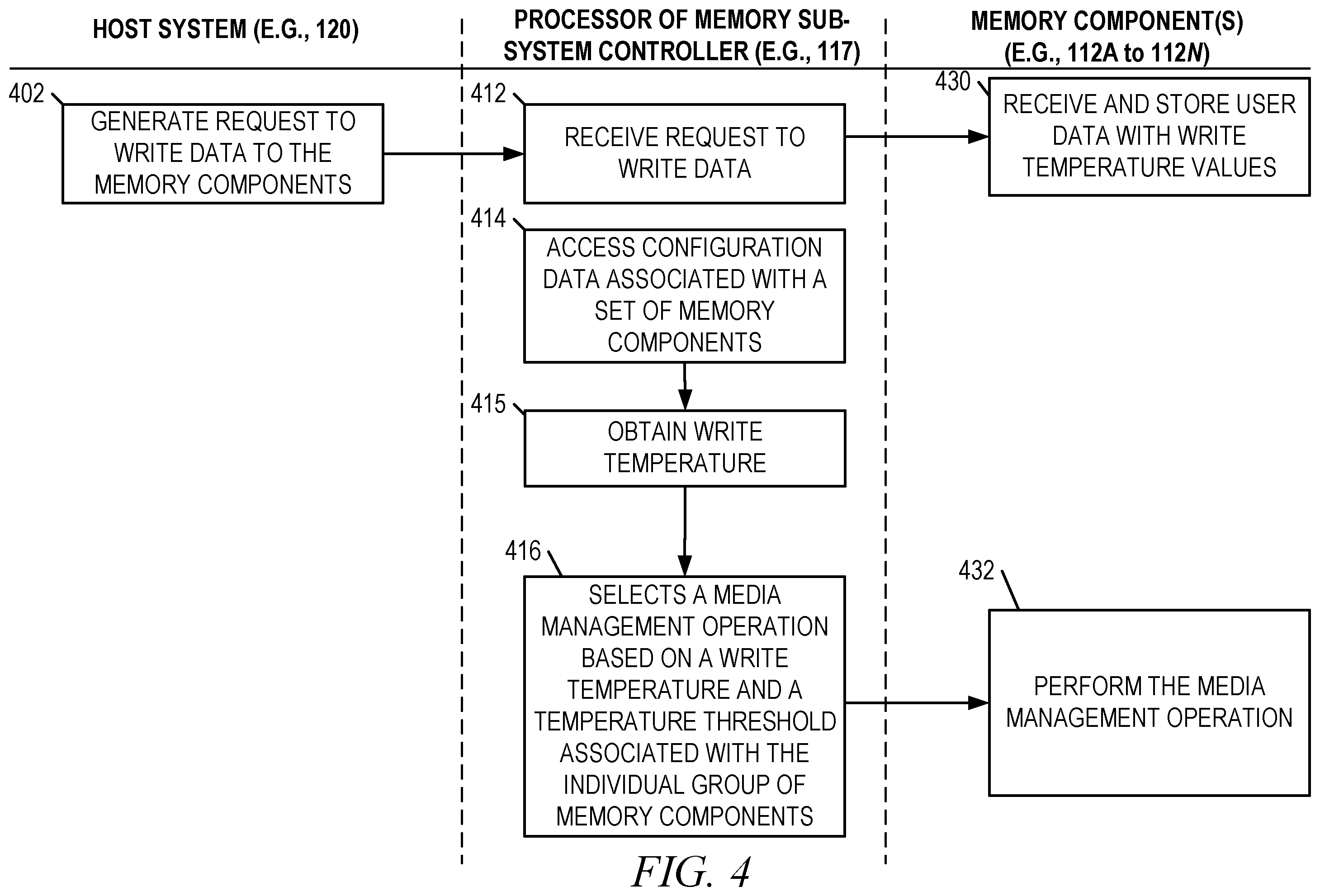 Patent US12147689 Figure 4 – Temperature-based media management for memory components
