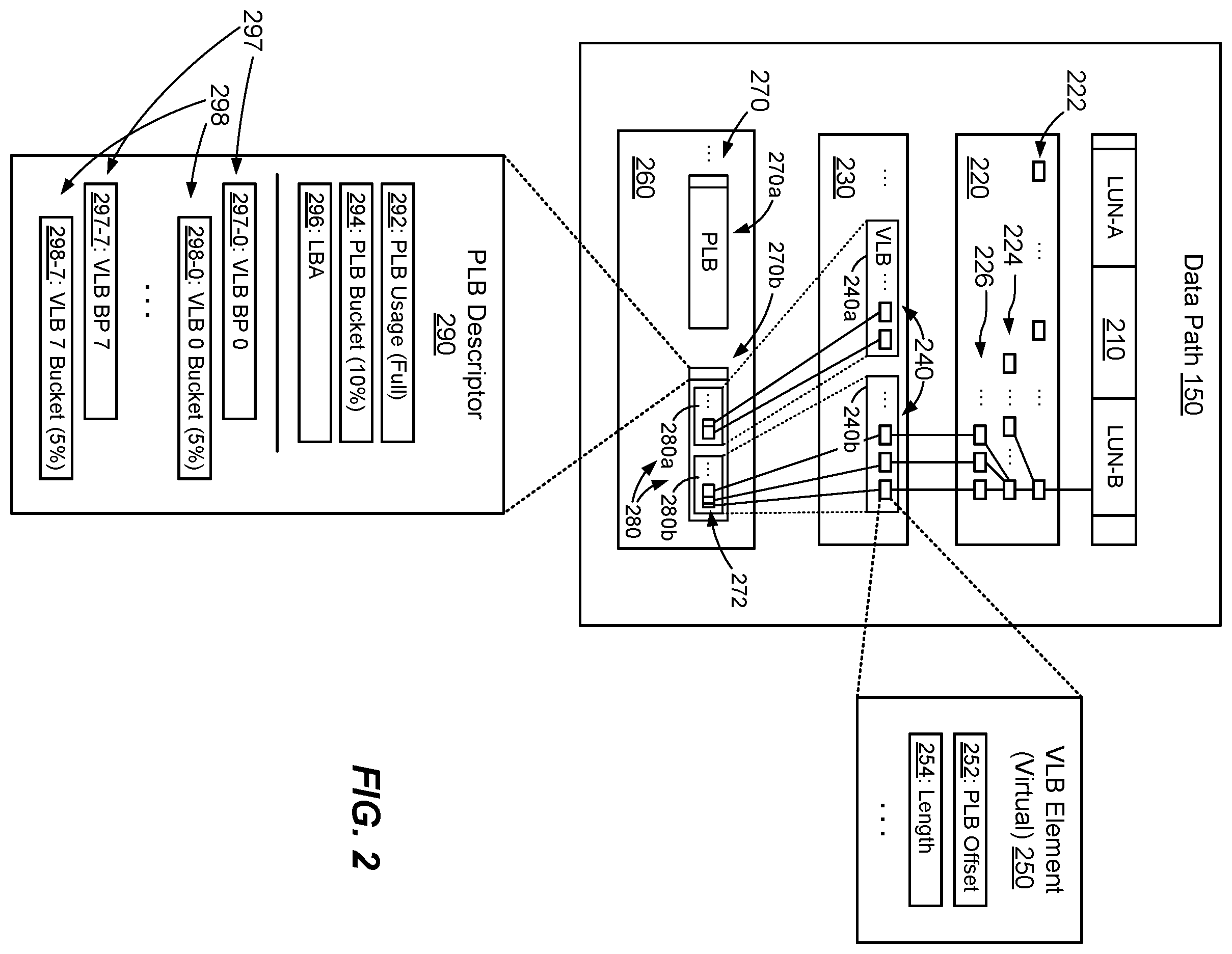 Patent US12147692 Figure 2 – Managing data storage consolidation