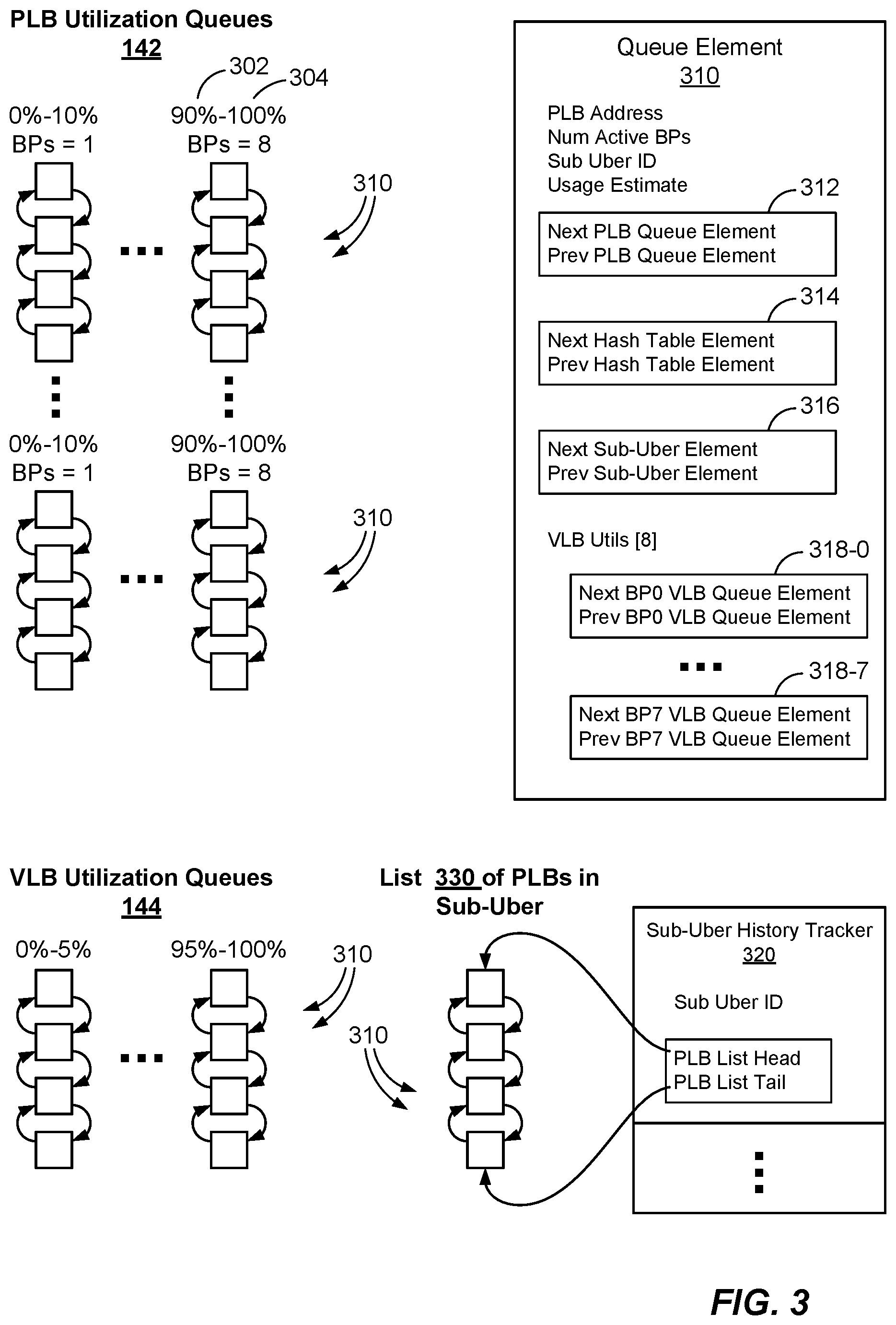 Patent US12147692 Figure 3 – Managing data storage consolidation