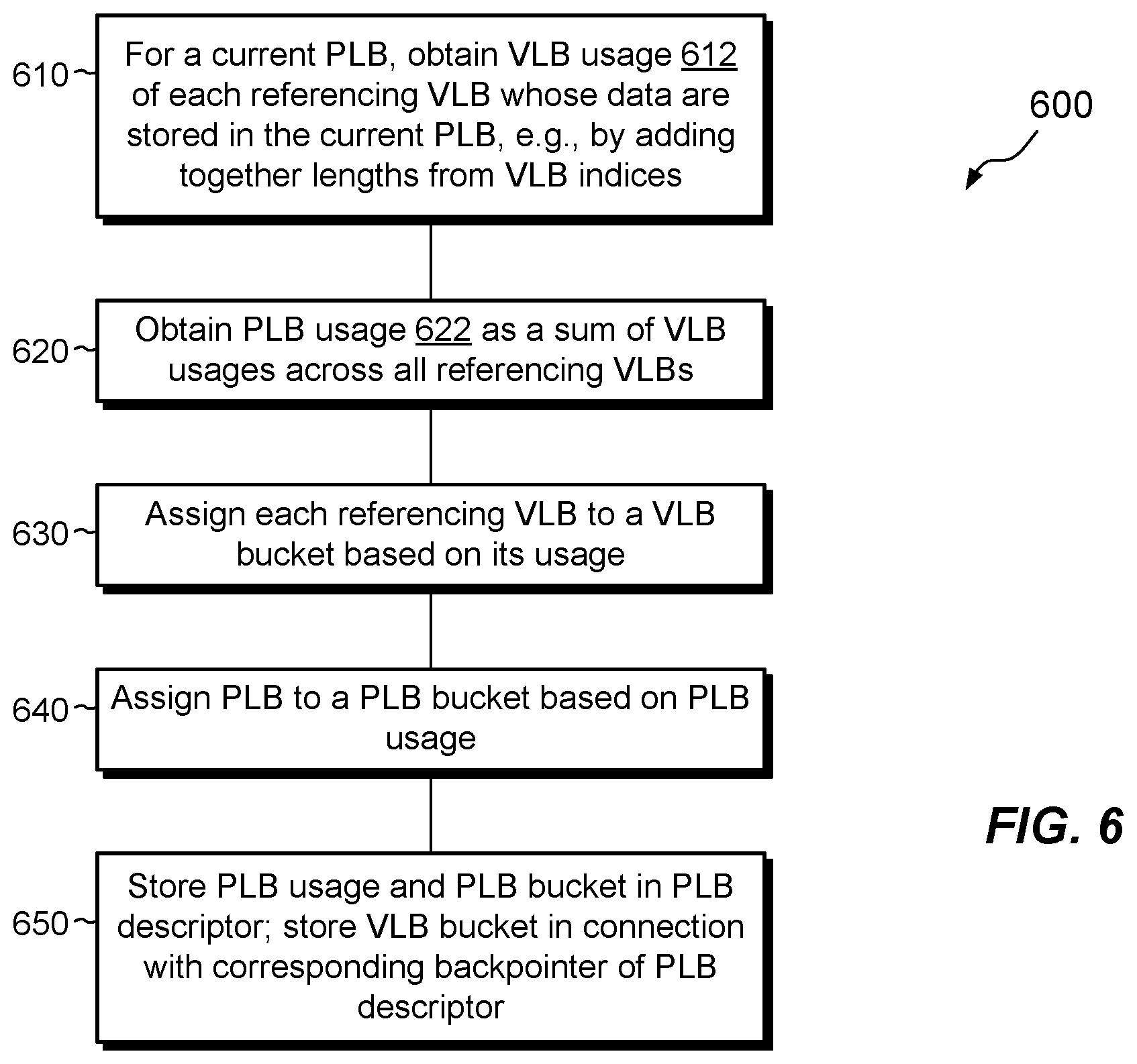 Patent US12147692 Figure 5 – Managing data storage consolidation