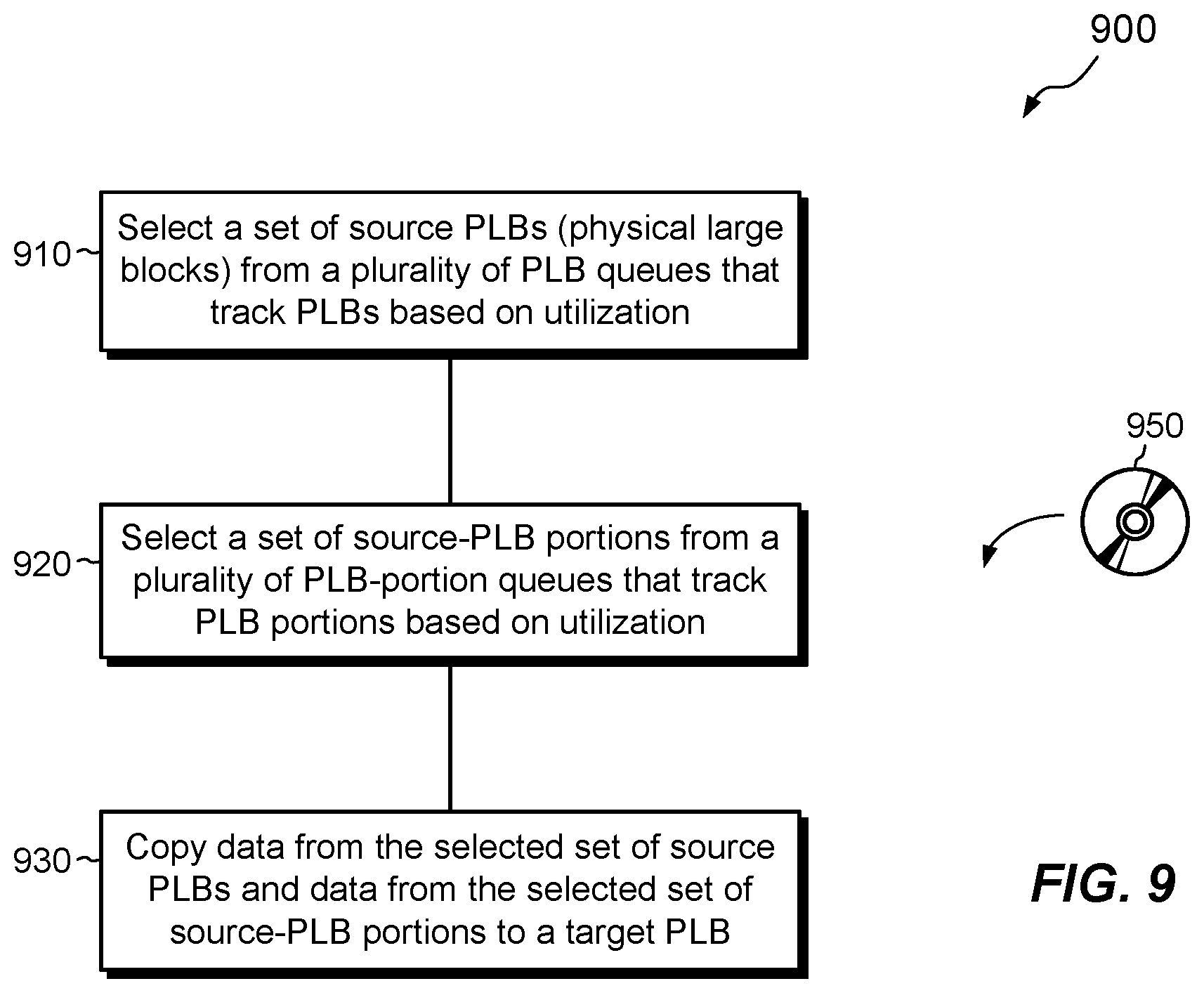 Patent US12147692 Figure 7 – Managing data storage consolidation