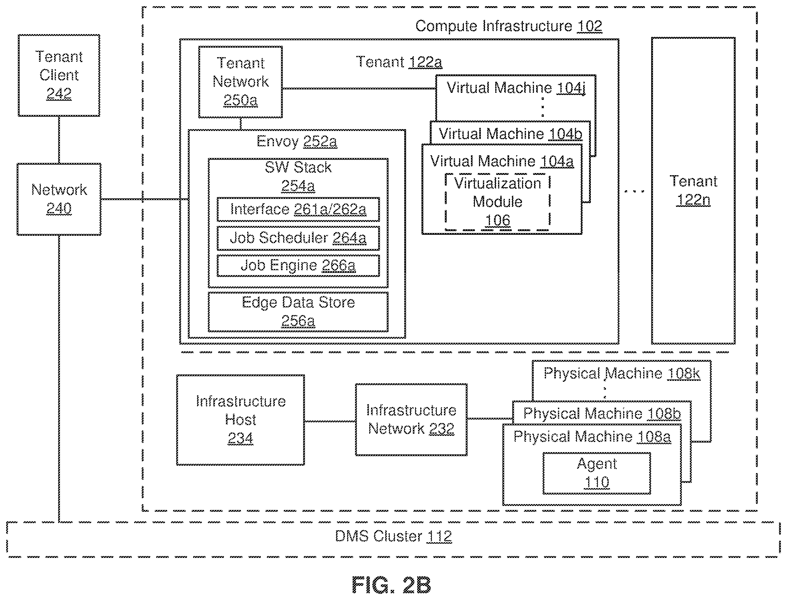 Patent US12147693 Figure 3 – Envoy for multi-tenant compute infrastructure