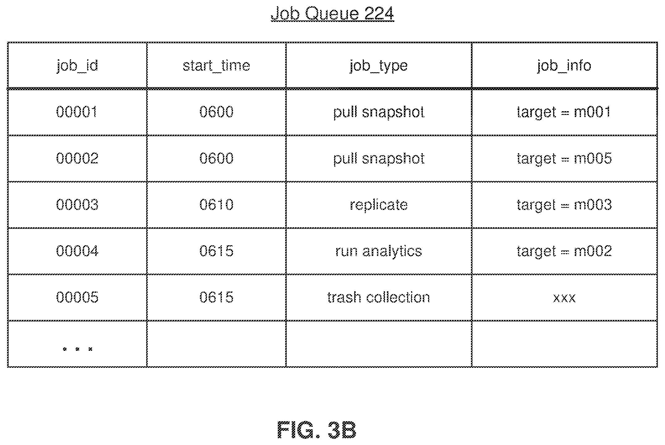 Patent US12147693 Figure 5 – Envoy for multi-tenant compute infrastructure