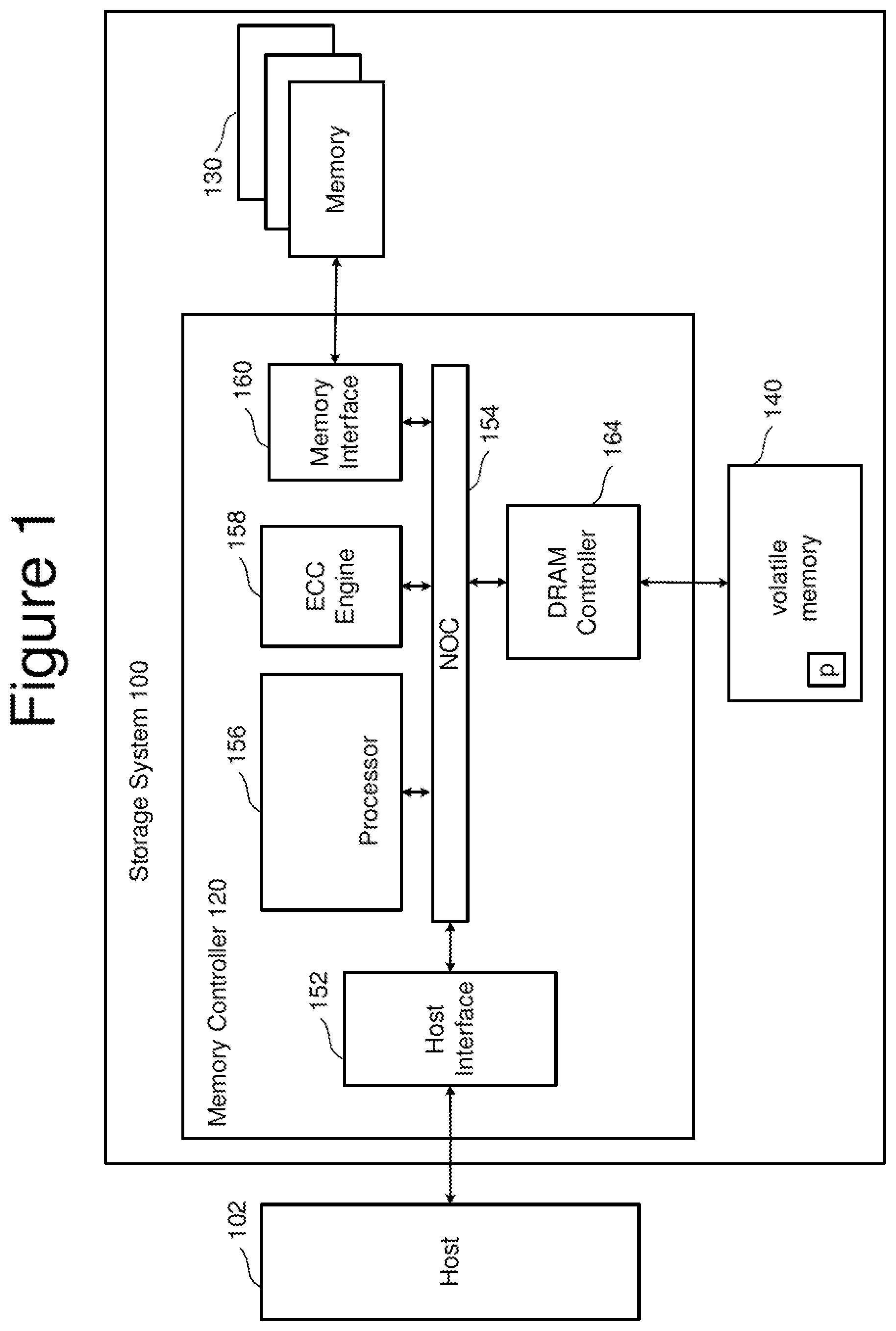 Patent US12147695 Figure 1 – Non-volatile memory with adapting erase process