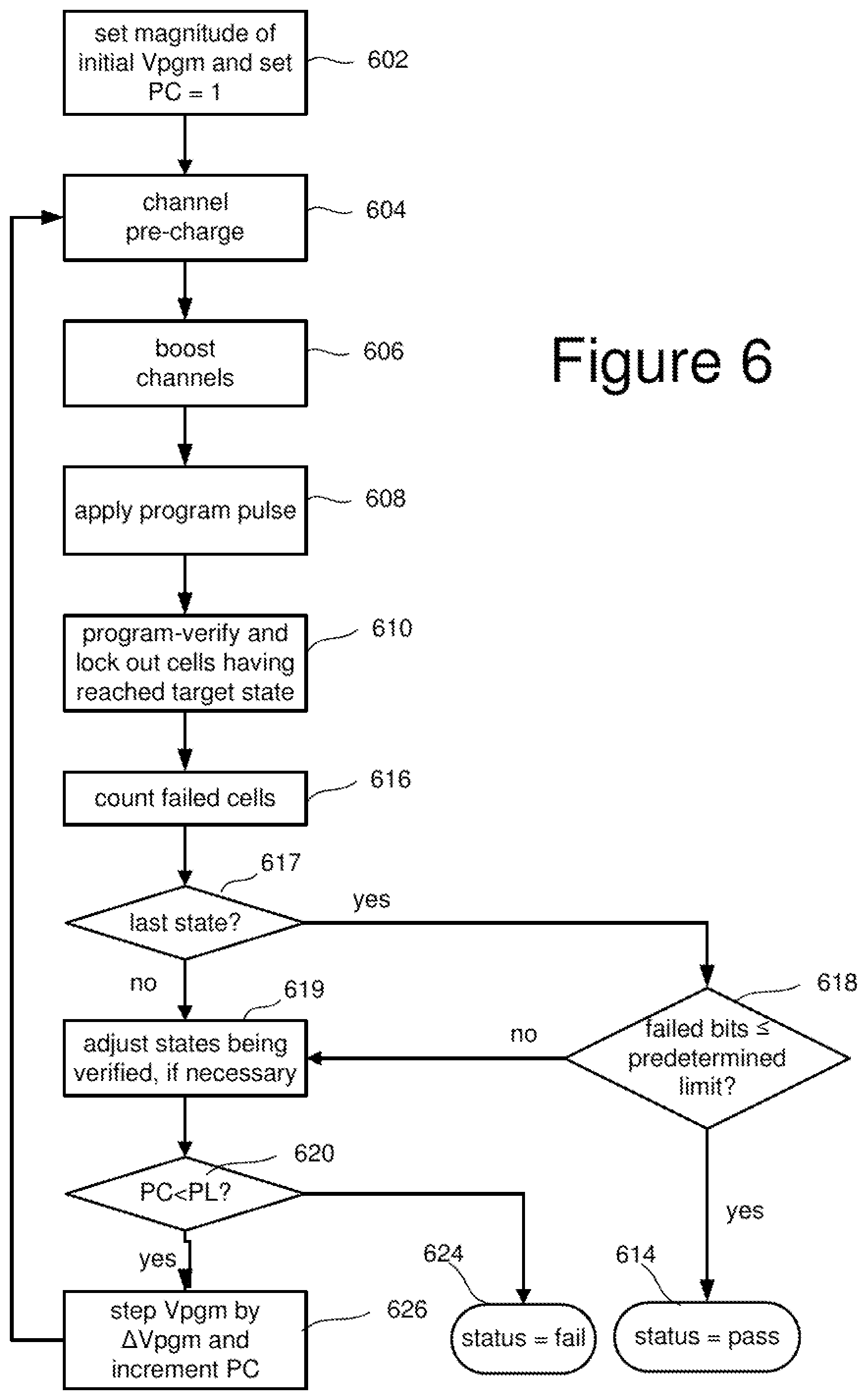 Patent US12147695 Figure 14 – Non-volatile memory with adapting erase process