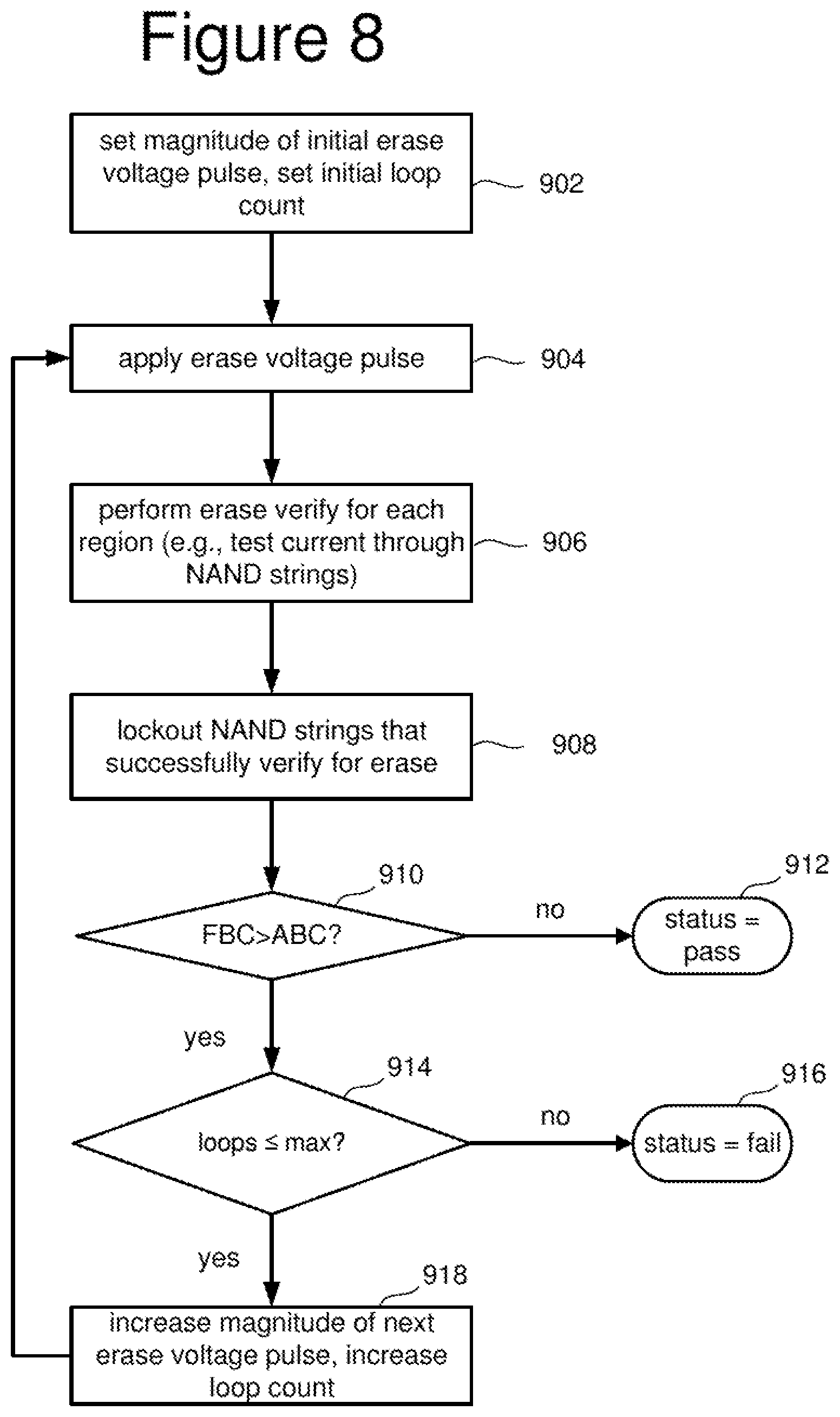 Patent US12147695 Figure 16 – Non-volatile memory with adapting erase process