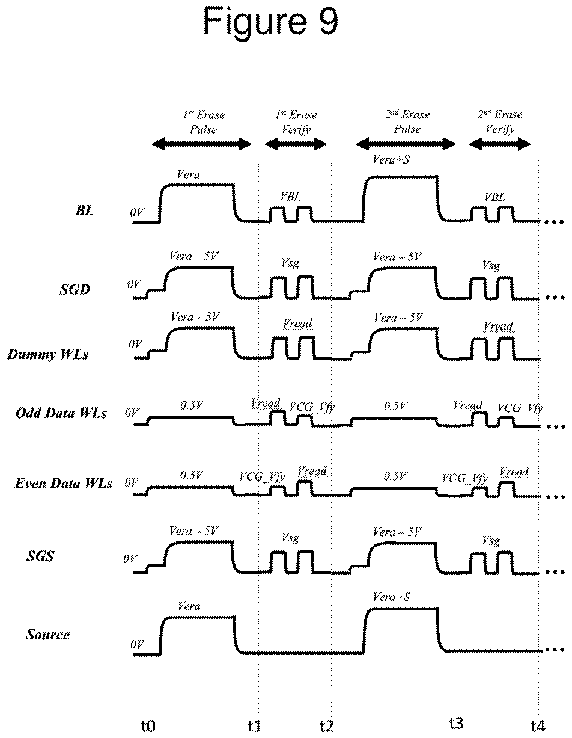 Patent US12147695 Figure 17 – Non-volatile memory with adapting erase process