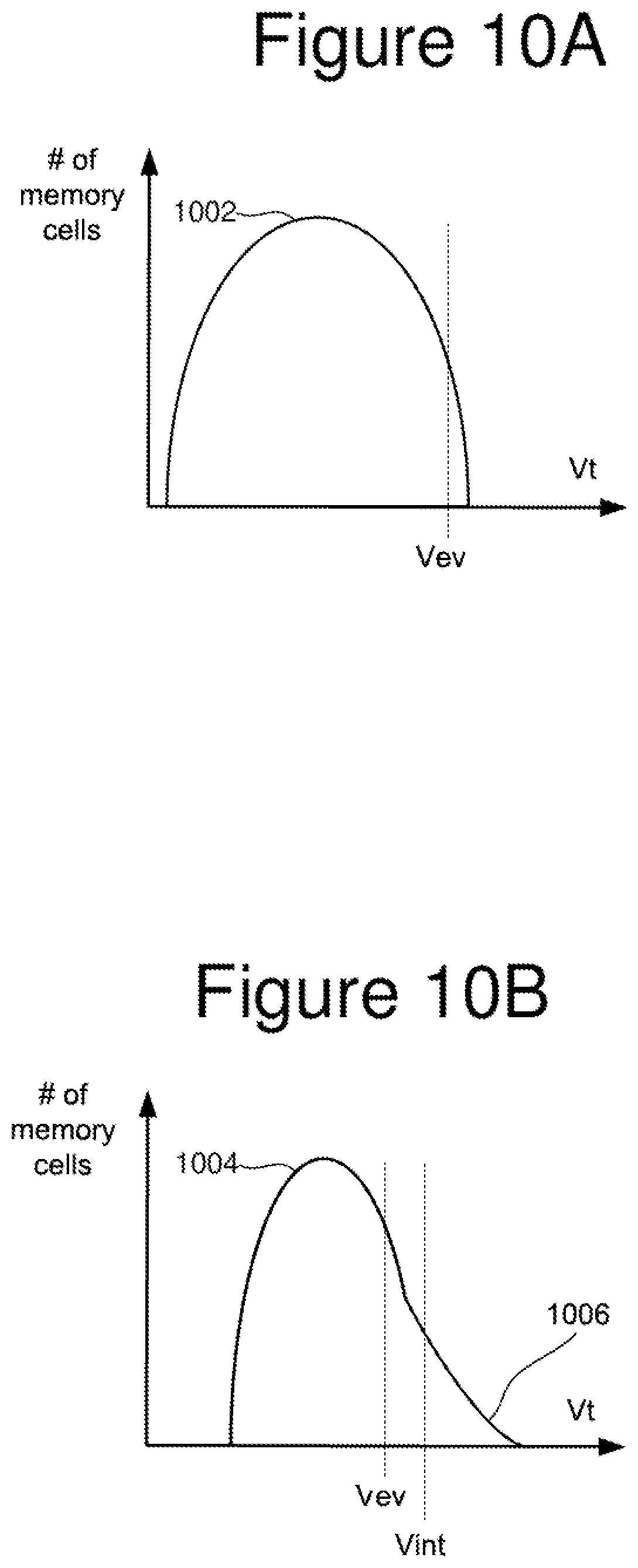 Patent US12147695 Figure 18 – Non-volatile memory with adapting erase process