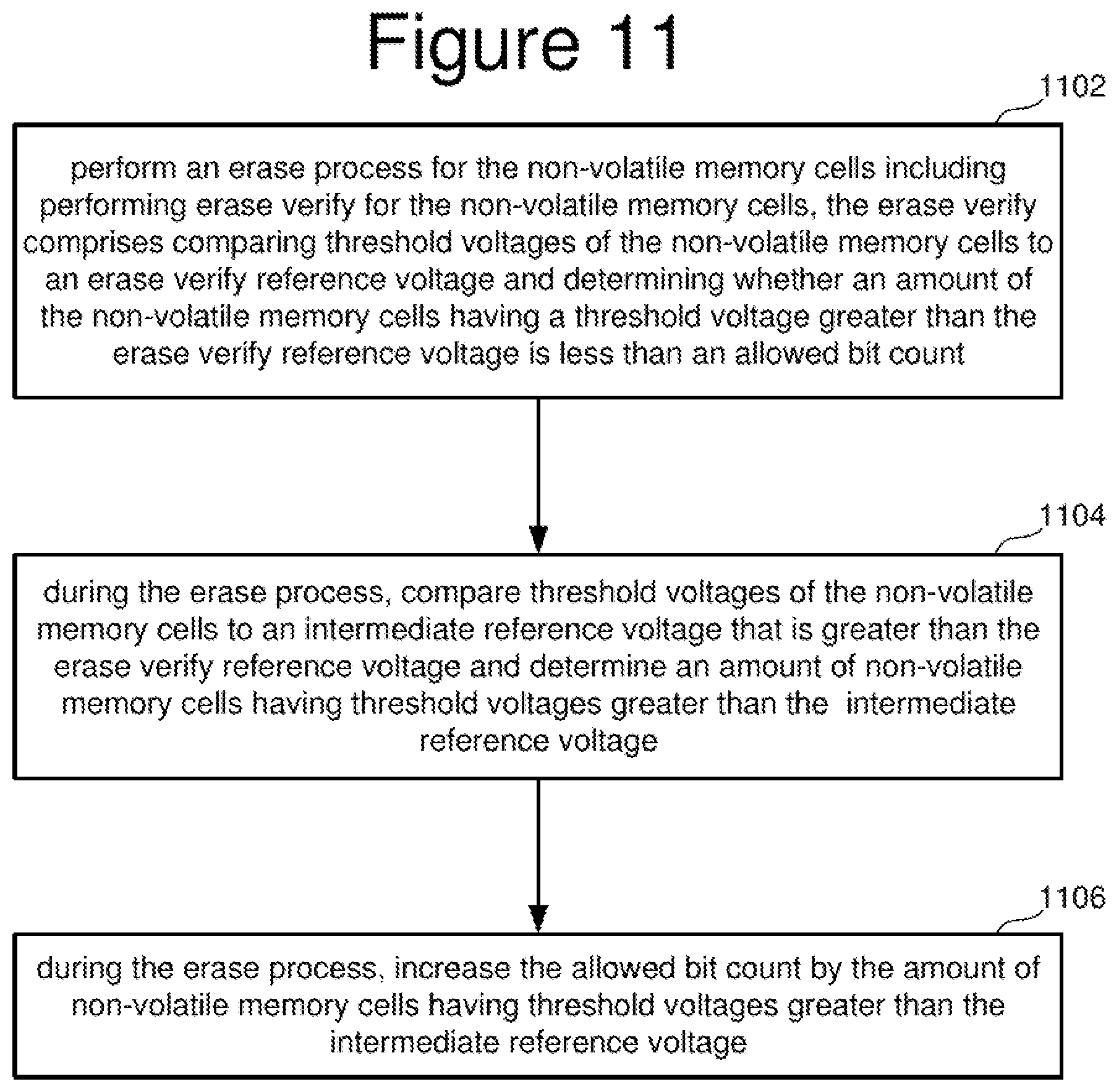 Patent US12147695 Figure 19 – Non-volatile memory with adapting erase process