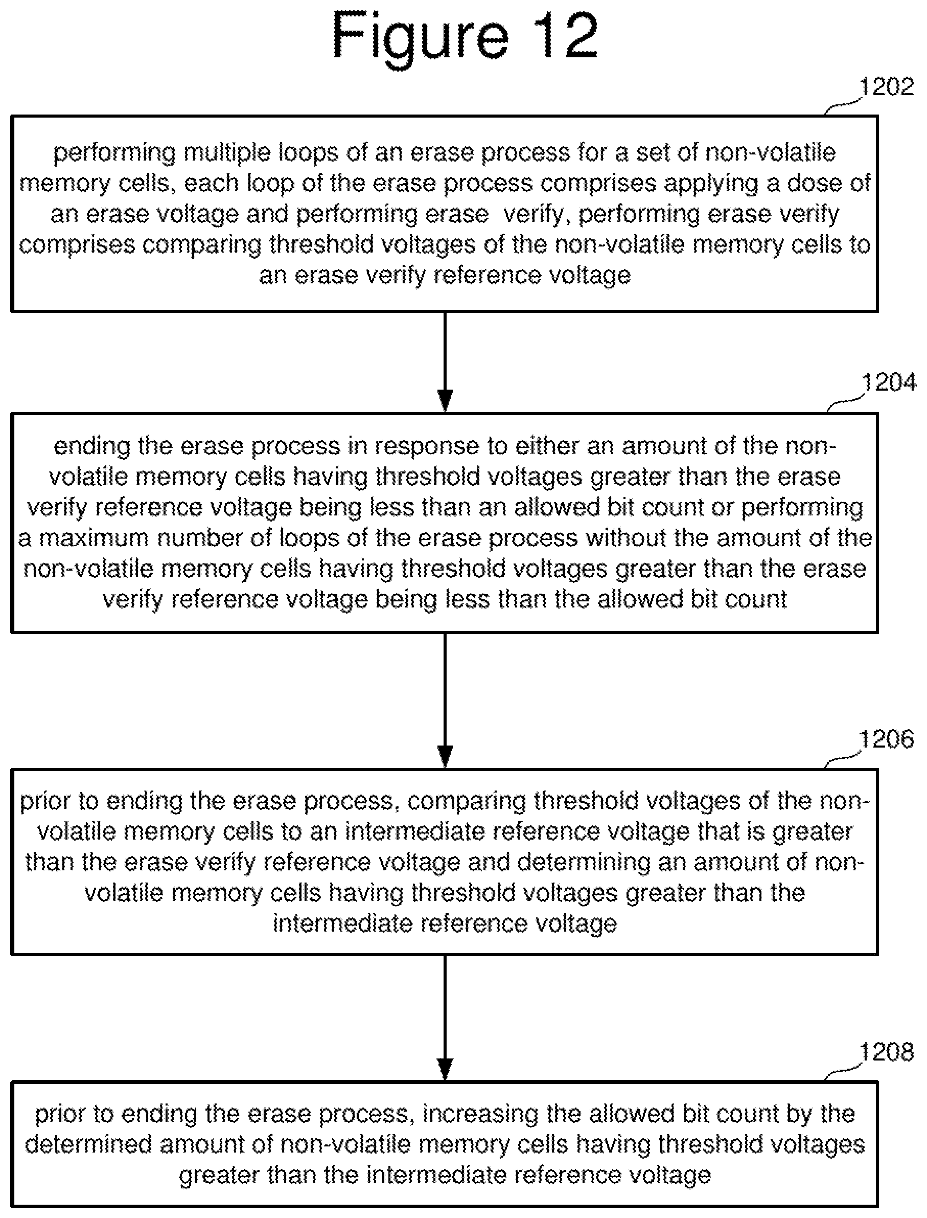 Patent US12147695 Figure 20 – Non-volatile memory with adapting erase process