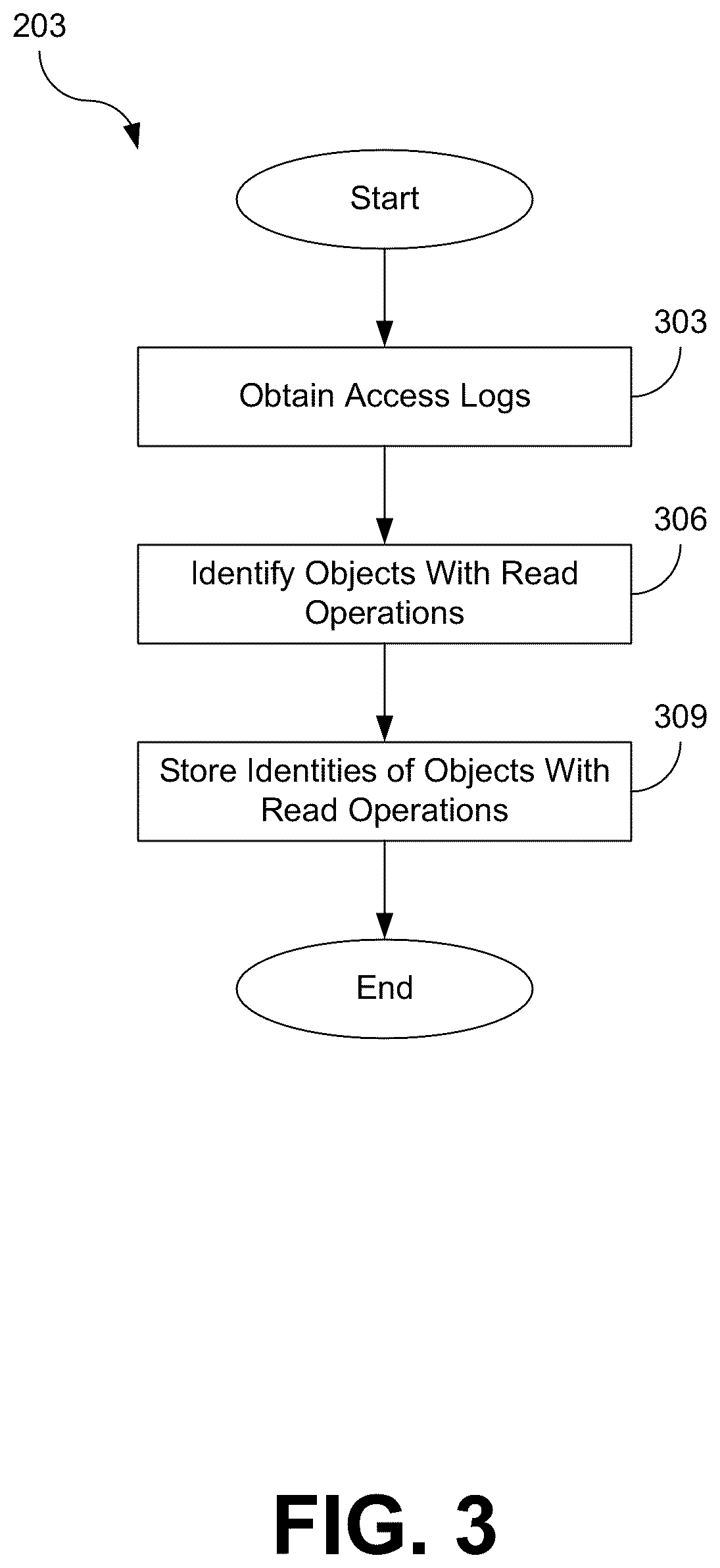 Patent US12147696 Figure 3 – Garbage collection for object-based storage systems
