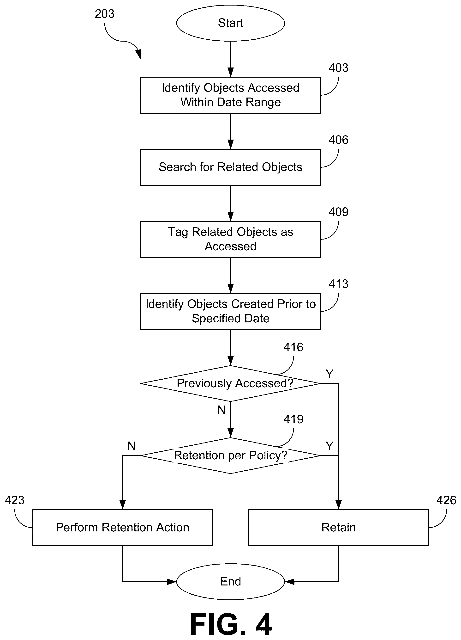 Patent US12147696 Figure 4 – Garbage collection for object-based storage systems