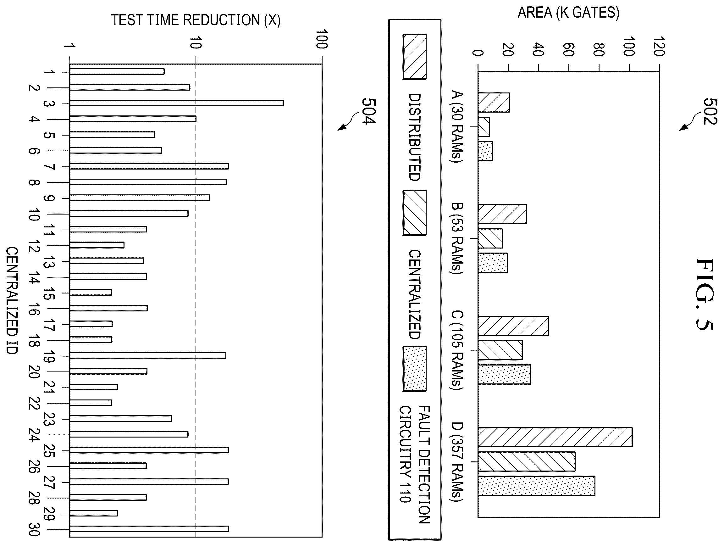 Patent US12147697 Figure 5 – Methods and apparatus to characterize memory
